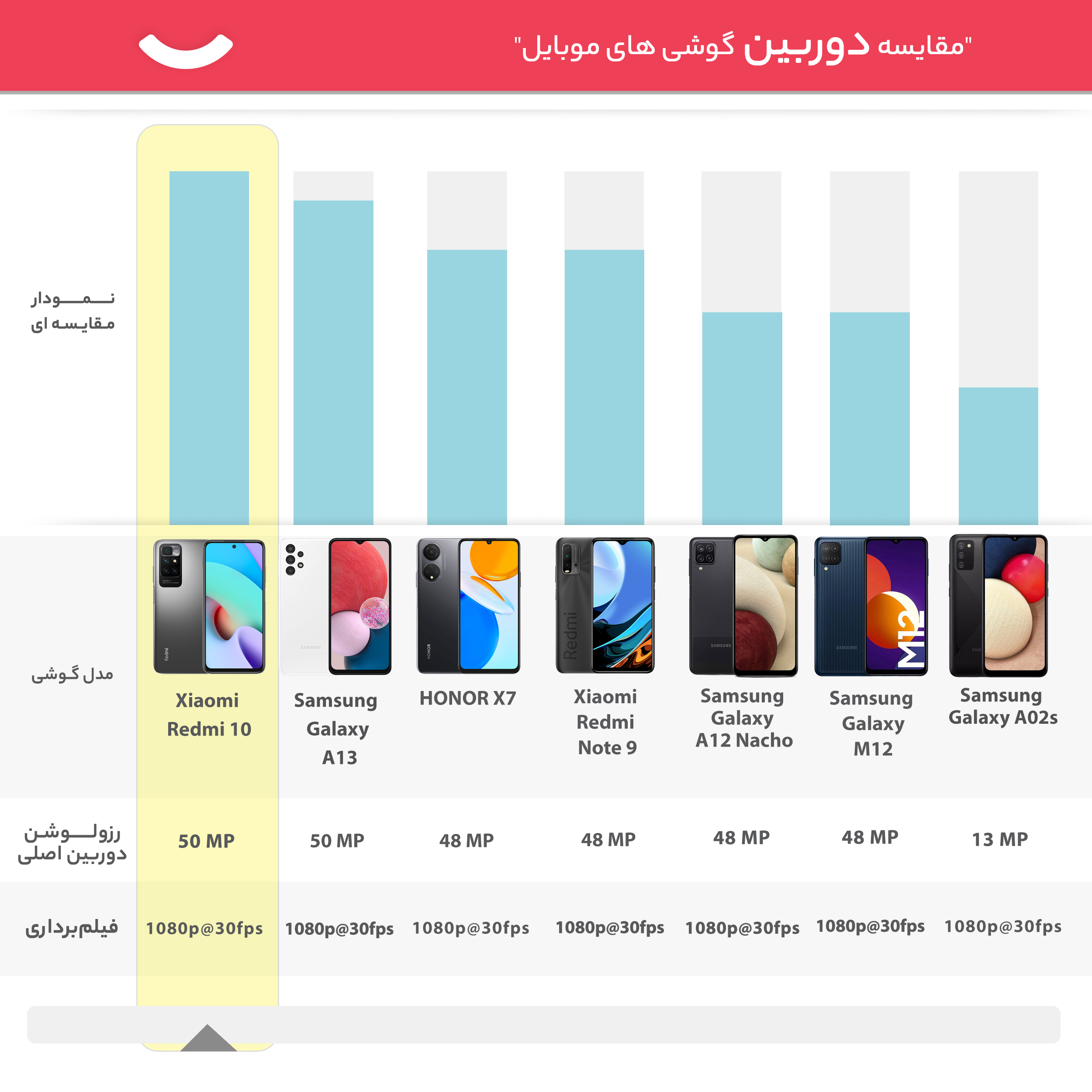 گوشی موبایل شیائومی مدل Redmi 10 21061119AG دو سیم‌ کارت ظرفیت 64 گیگابایت و رم 4 گیگابایت