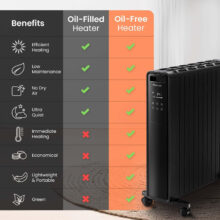 شوفاژ برقی پنلی پرو بریز مدل PB-H14B-EU