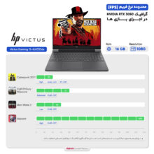 لپ تاپ 15.6 اینچی اچ‌پی مدل Victus Gaming 15-fa0033dx-i5 12450H-8GB DDR4-512GB SSD-RTX3050-FHD