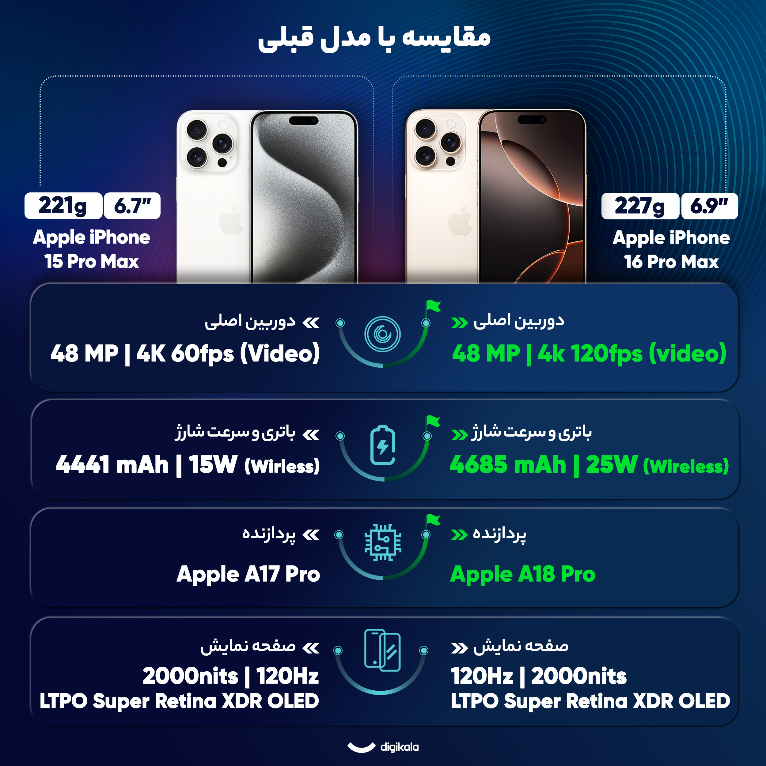 گوشی موبایل اپل مدل iPhone 16 Pro Max ZAA دو سیم کارت ظرفیت 1 ترابایت و رم 8 گیگابایت