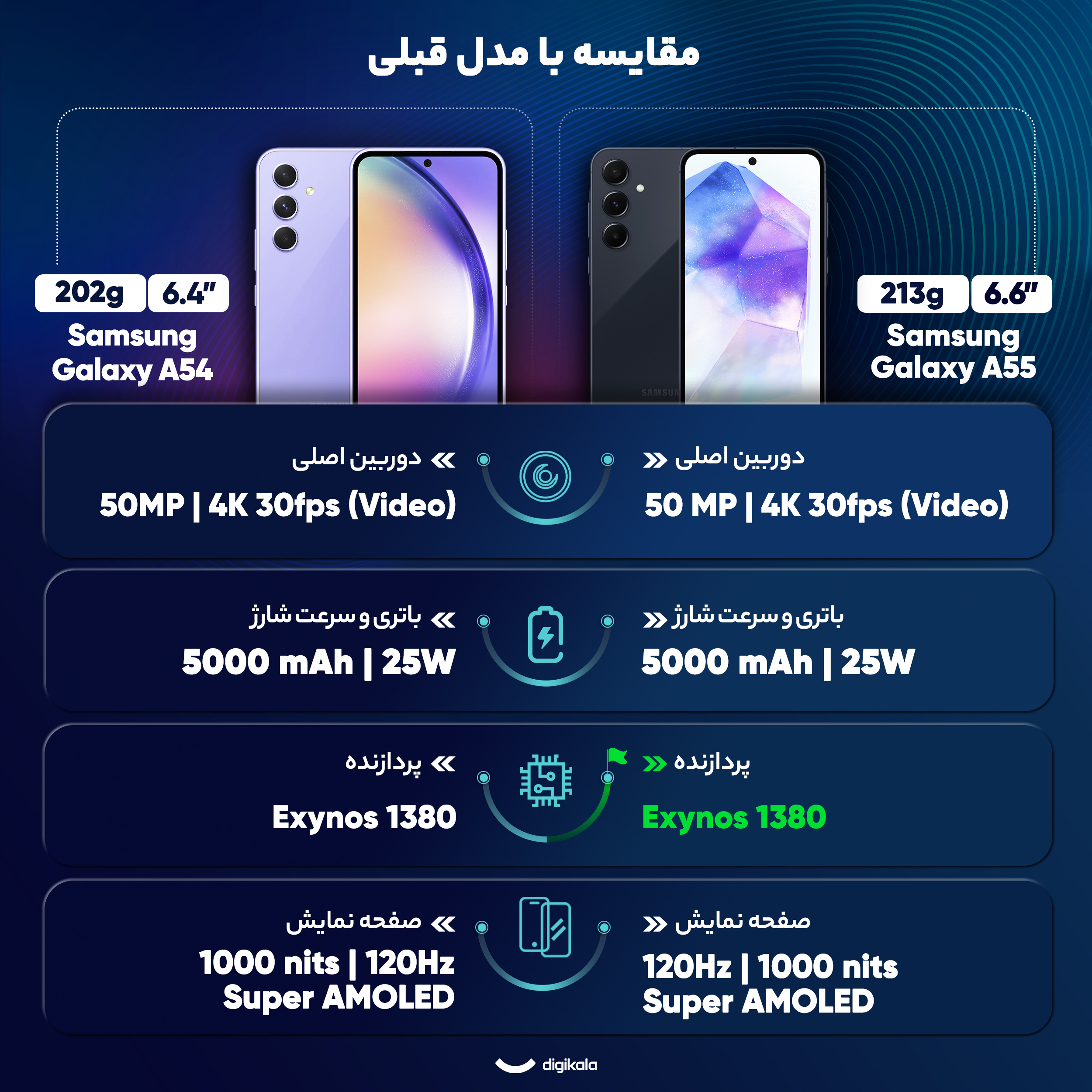 گوشی موبایل سامسونگ مدل Galaxy A55 دو سیم کارت ظرفیت 128 گیگابایت و رم 8 گیگابایت - ویتنام