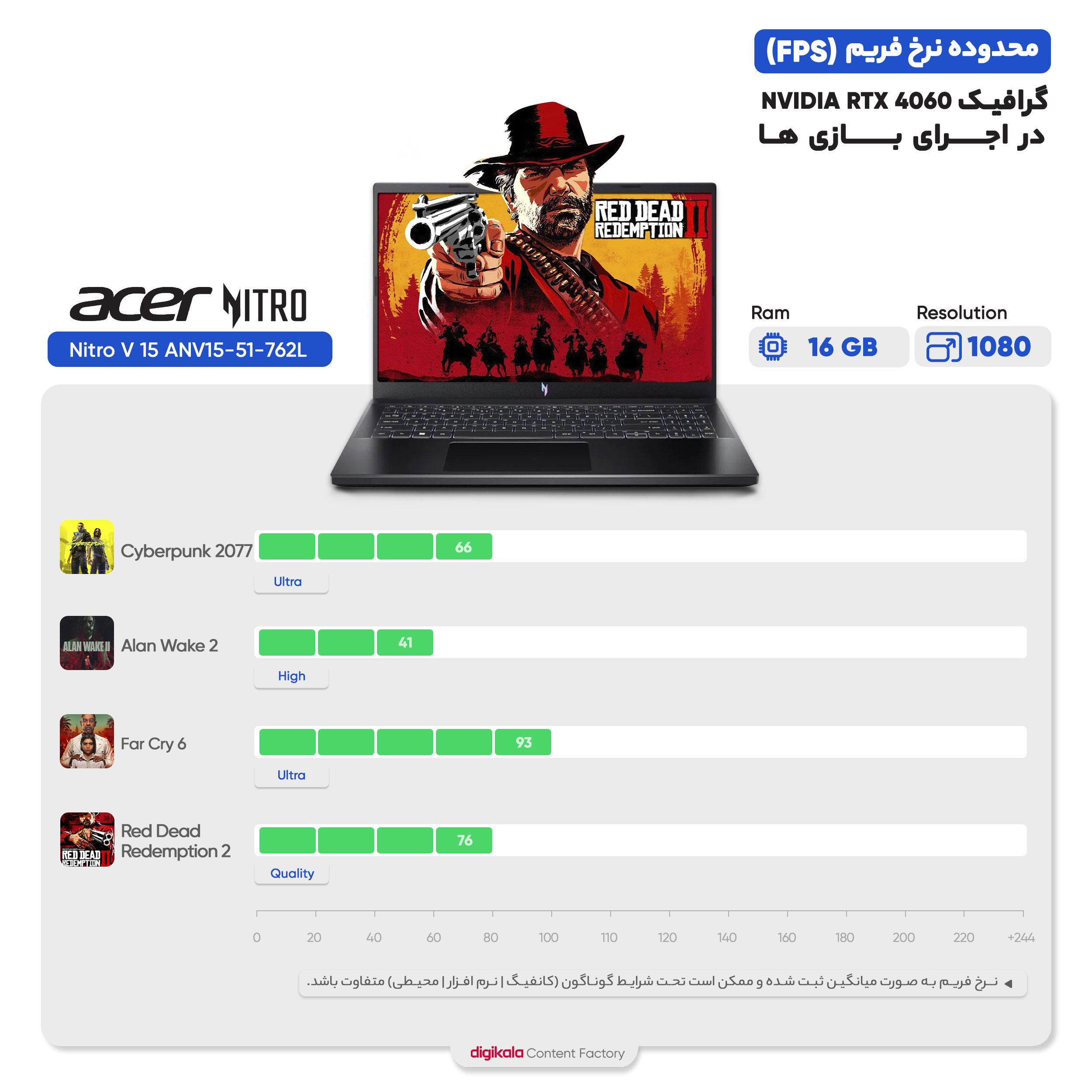 لپ تاپ 15.6 اینچی ایسر مدل Nitro V 15 ANV15-51-762L-i7 13620H-16GB DDR5-512GB SSD-RTX4060-FHD
