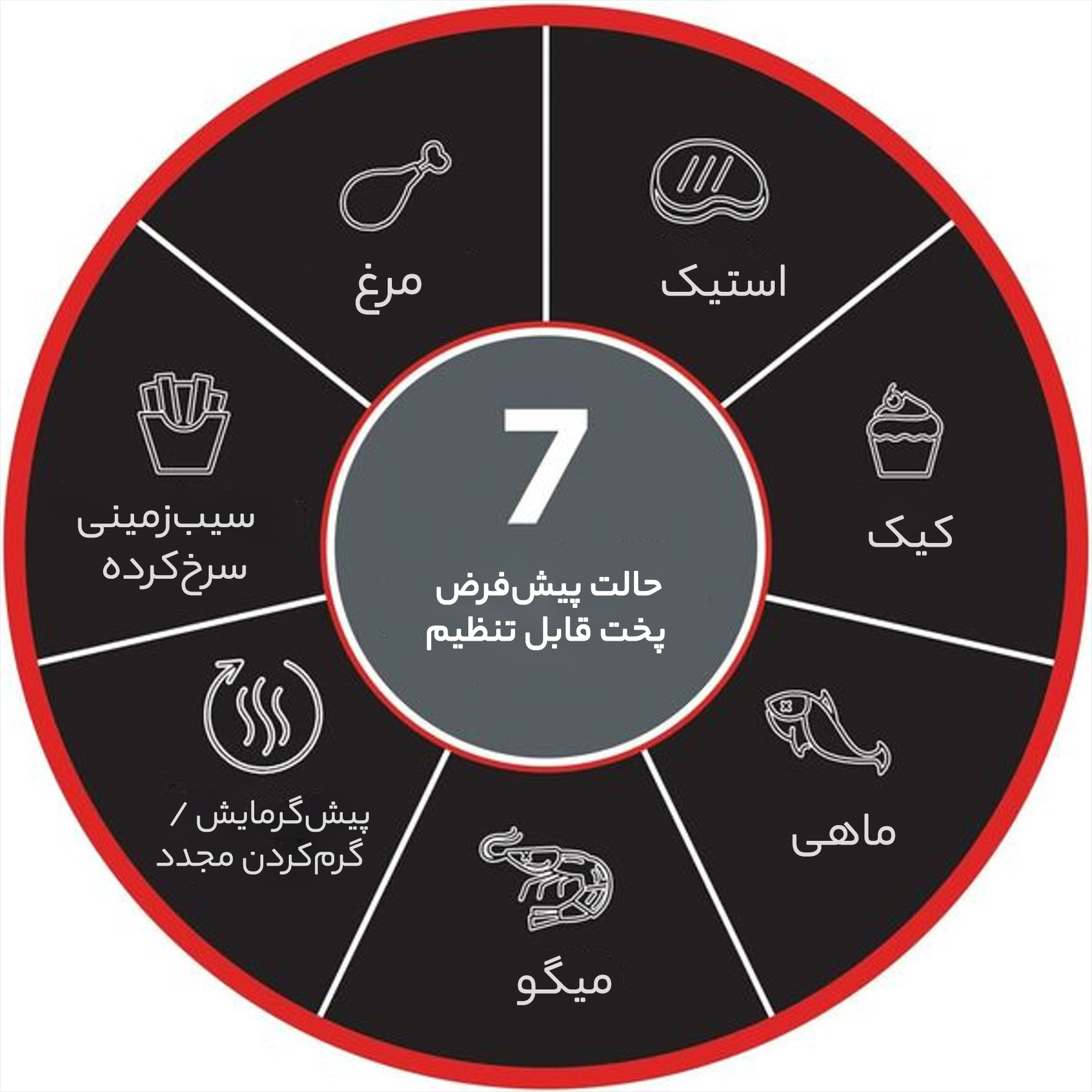 سرخ کن بدون روغن بلک اند دکر مدل AF5539