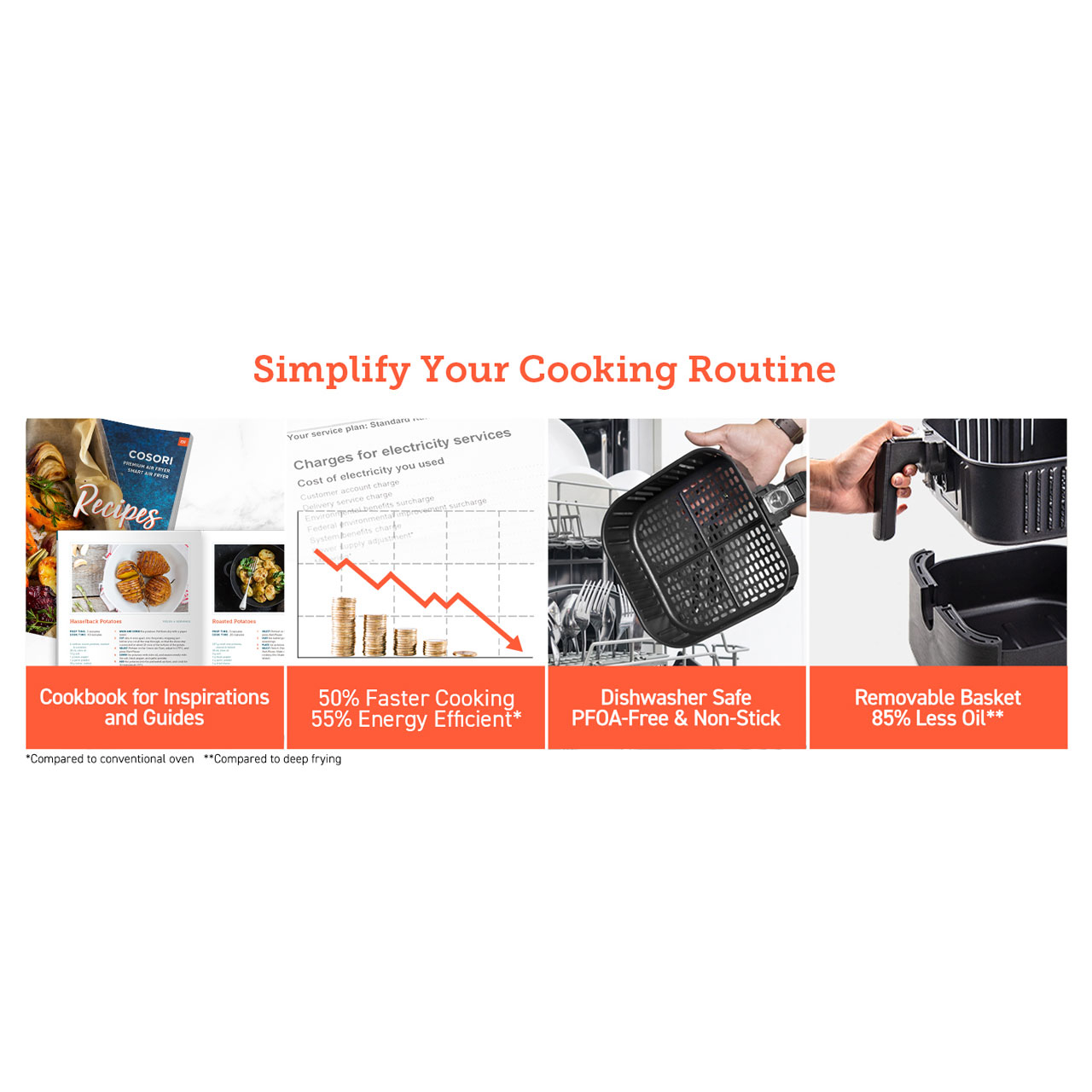 سرخ کن بدون روغن کوزوری مدل CS158-AF