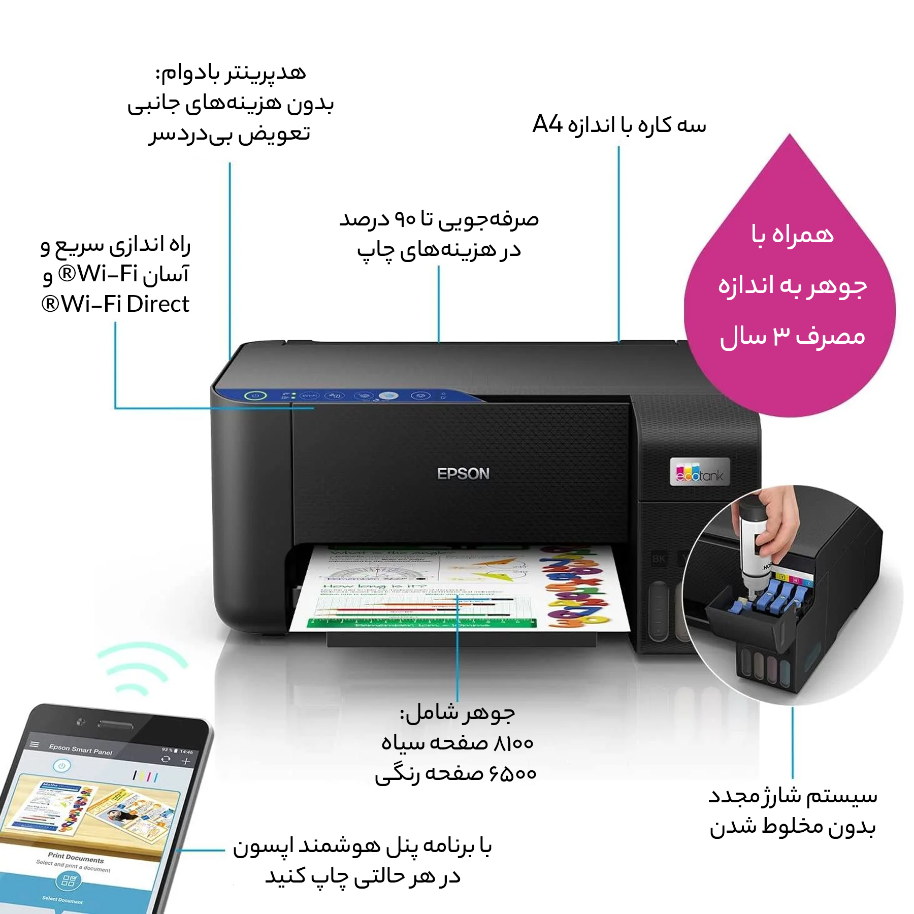 پرینتر چند کاره جوهر افشان اپسون مدل EcoTank L3251