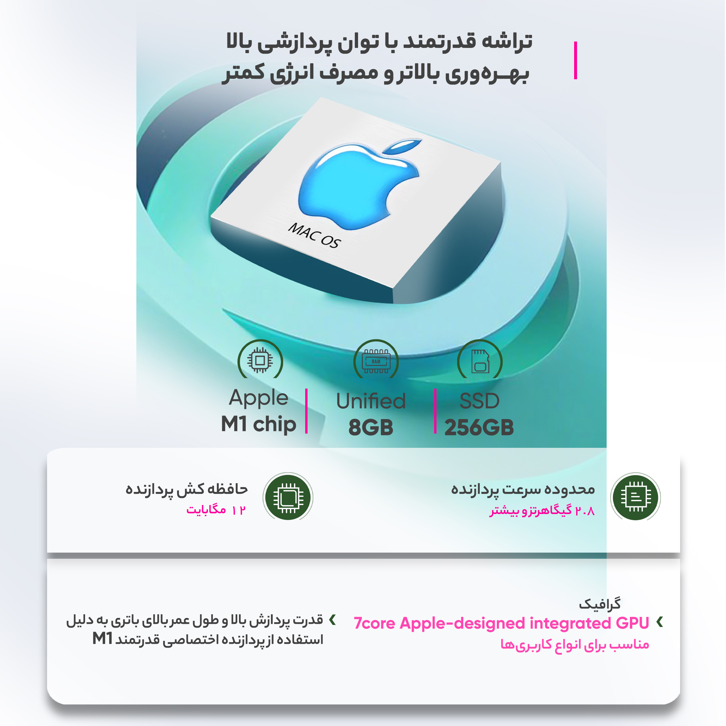 لپ تاپ 13.3 اینچی اپل مدل MacBook Air MGN63 2020 ZPA