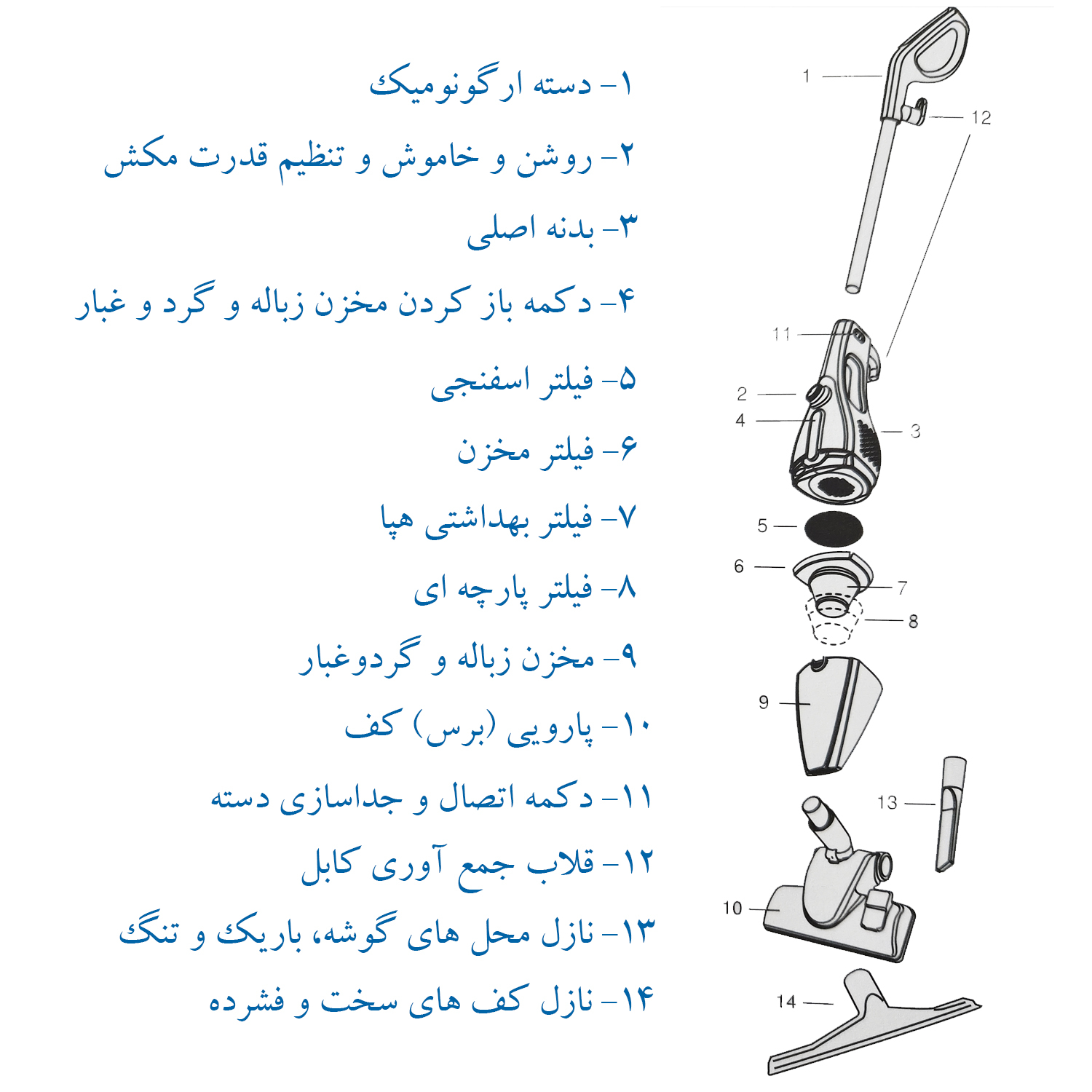 جاروبرقی 800 وات فکر مدل STARKY OKO