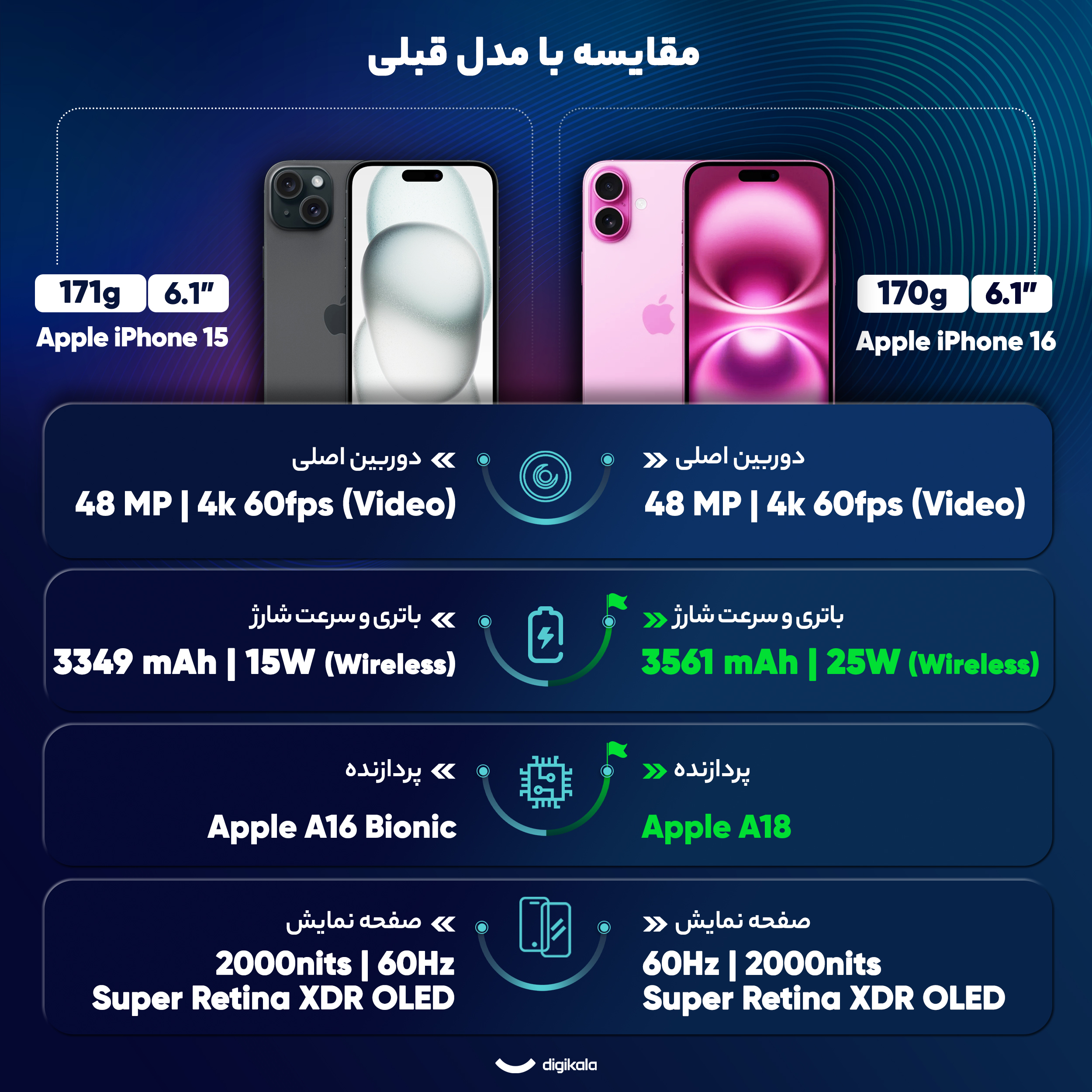 گوشی موبایل اپل مدل iPhone 16 CH دو سیم کارت ظرفیت 128 گیگابایت و رم 8 گیگابایت - به همراه شارژر