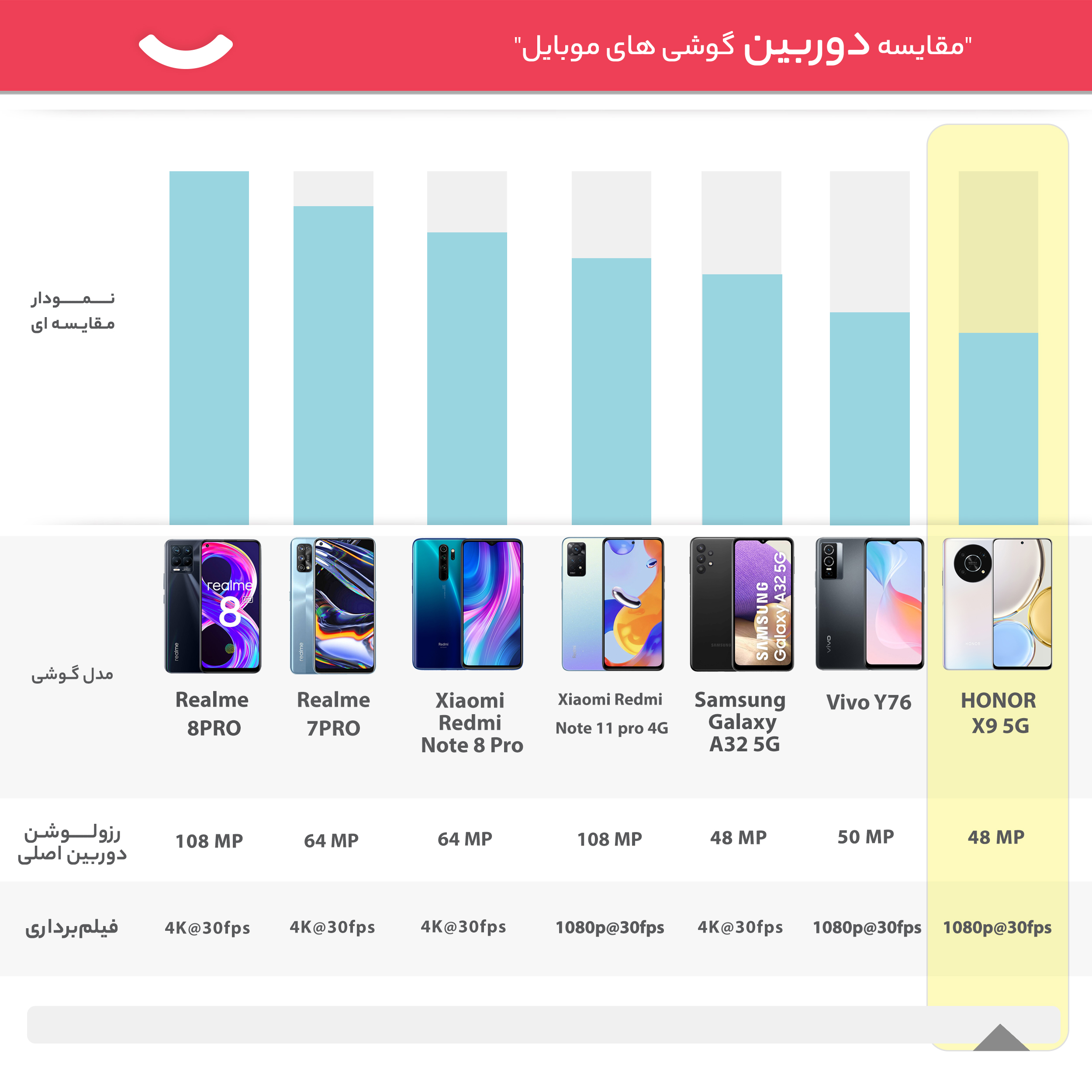 گوشی موبایل آنر مدل X9 5G دو سیم کارت ظرفیت 256 گیگابایت و رم 8 گیگابایت