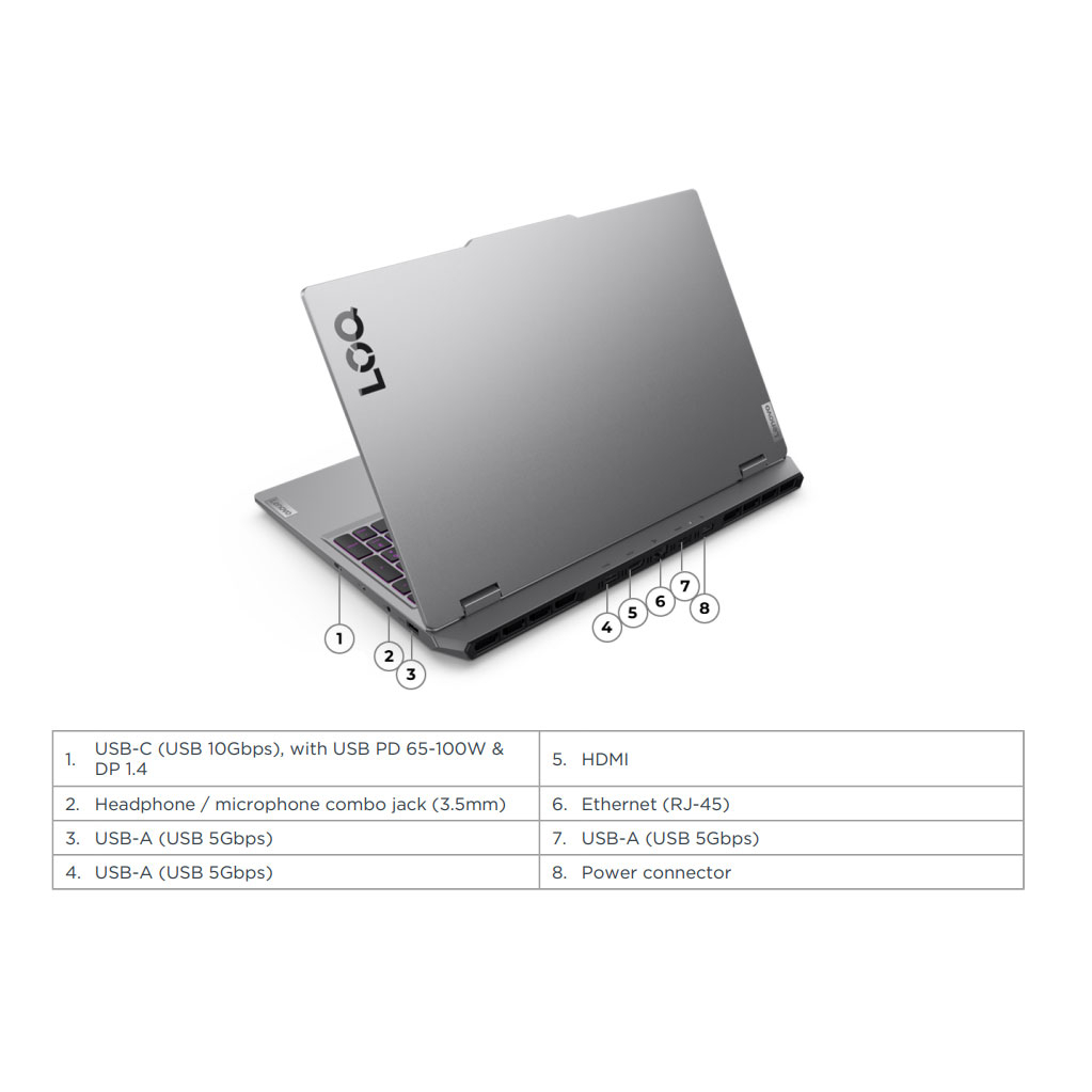 لپ تاپ 15.6 اینچی لنوو مدل LOQ 15IRX10-i7 13650HX-24GB DDR5 4800MHz-512GB SSD-RTX5060-FHD 144Hz