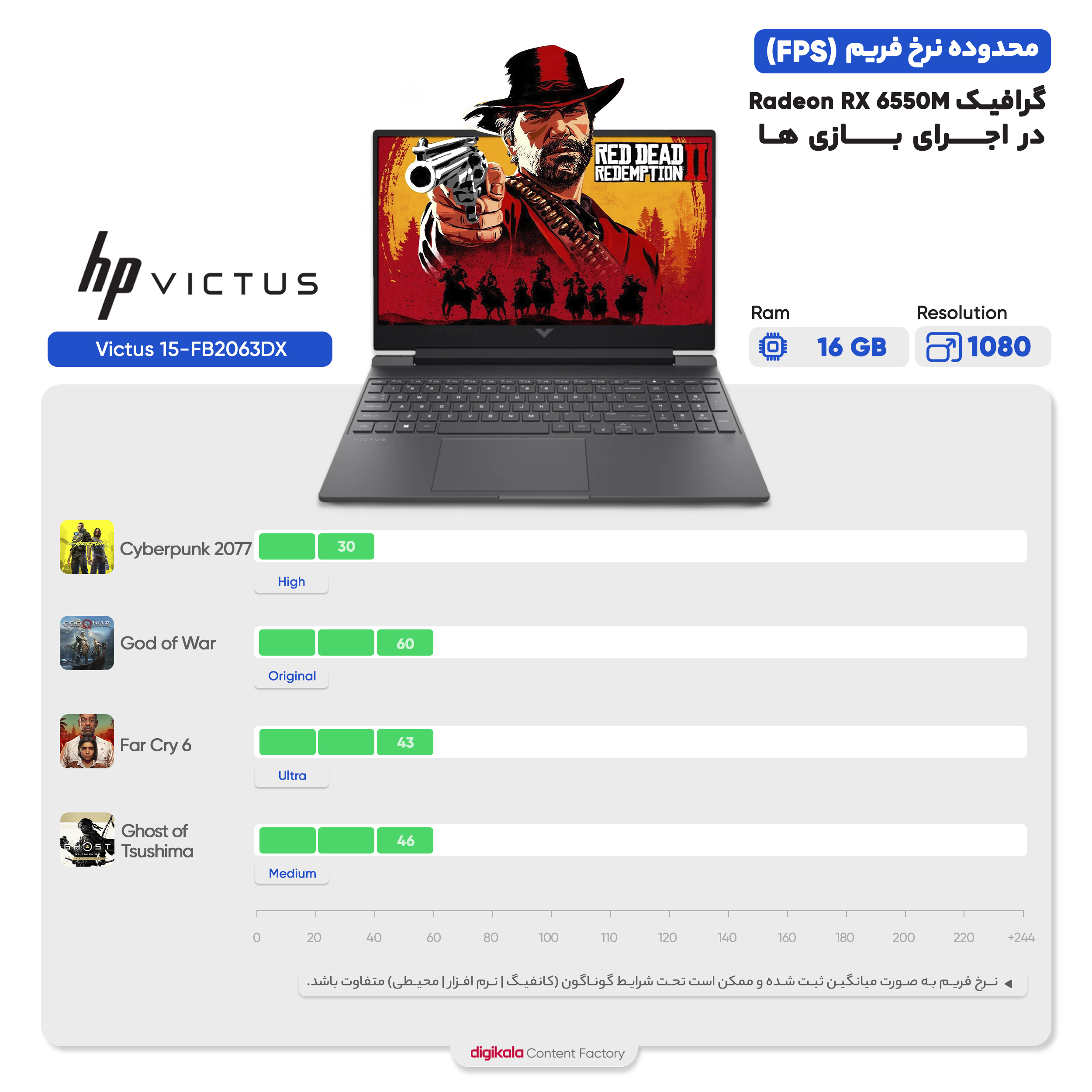 لپ تاپ 15.6 اینچی اچ‌ پی مدل Victus Gaming 15-FB2063DX-R5 7535HS-8GB DDR5 4800MHz-512GB SSD-RX6550M 4GB-FHD 144Hz-W