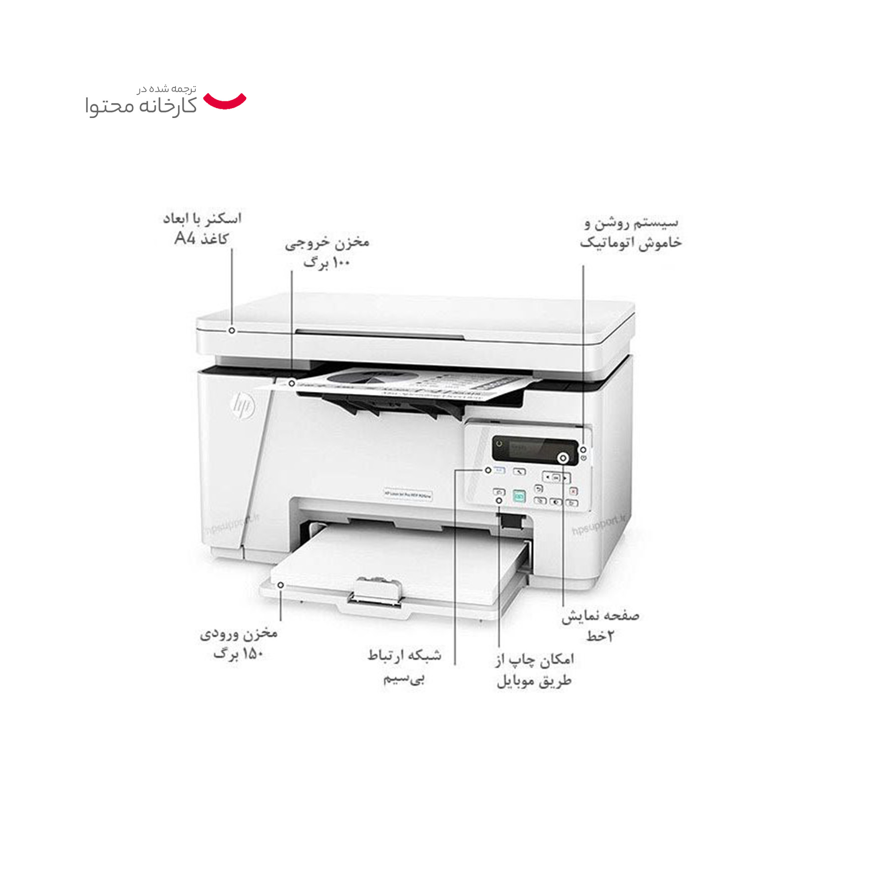 پرینتر چندکاره لیزری اچ پی مدل LaserJet Pro MFP M26nw