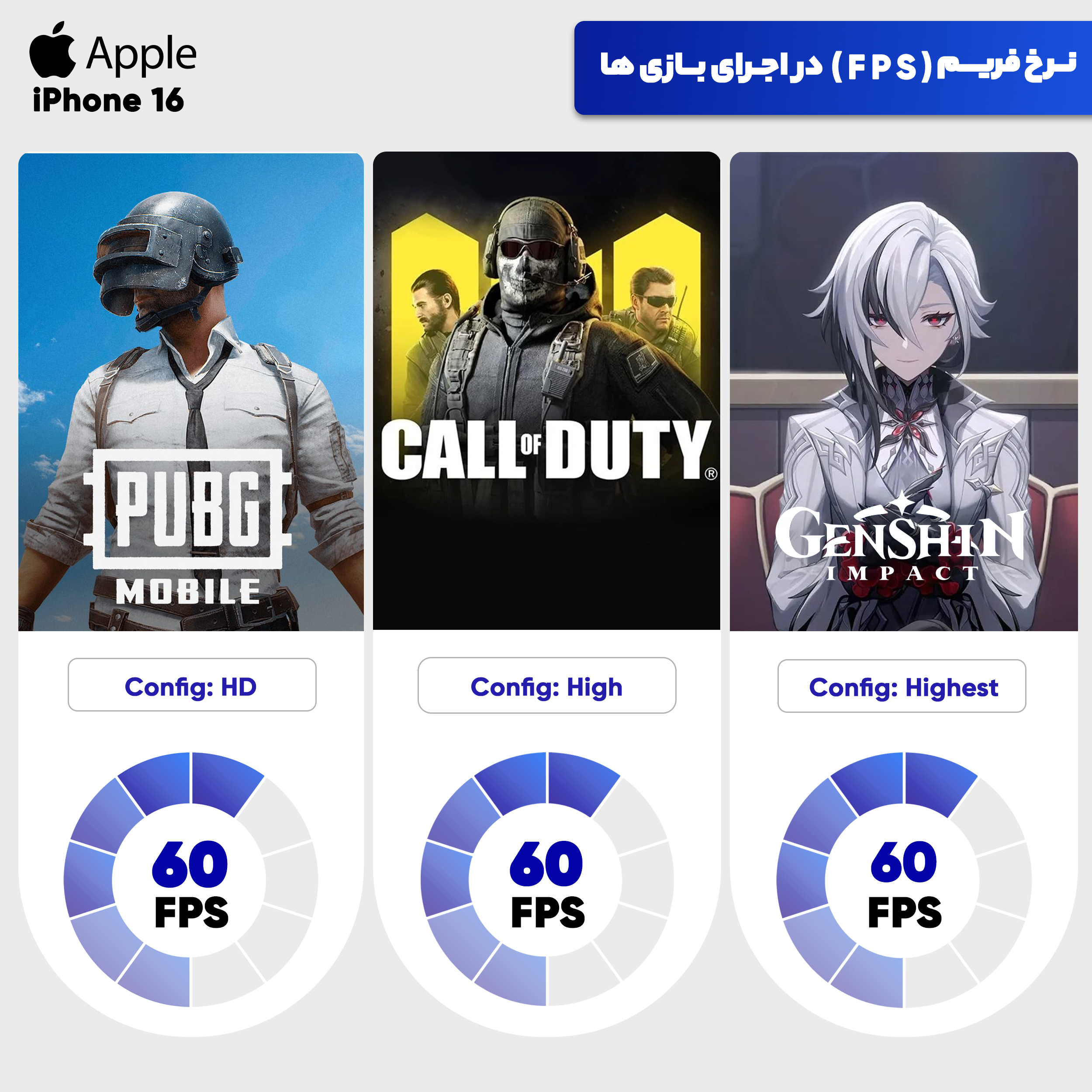 گوشی موبایل اپل مدل iPhone 16 CH دو سیم کارت ظرفیت 128 گیگابایت و رم 8 گیگابایت - به همراه شارژر