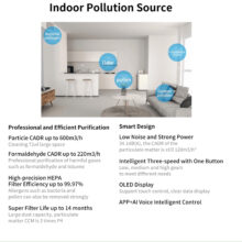 دستگاه تصفیه کننده هوا شیائومی مدل Pro H Global