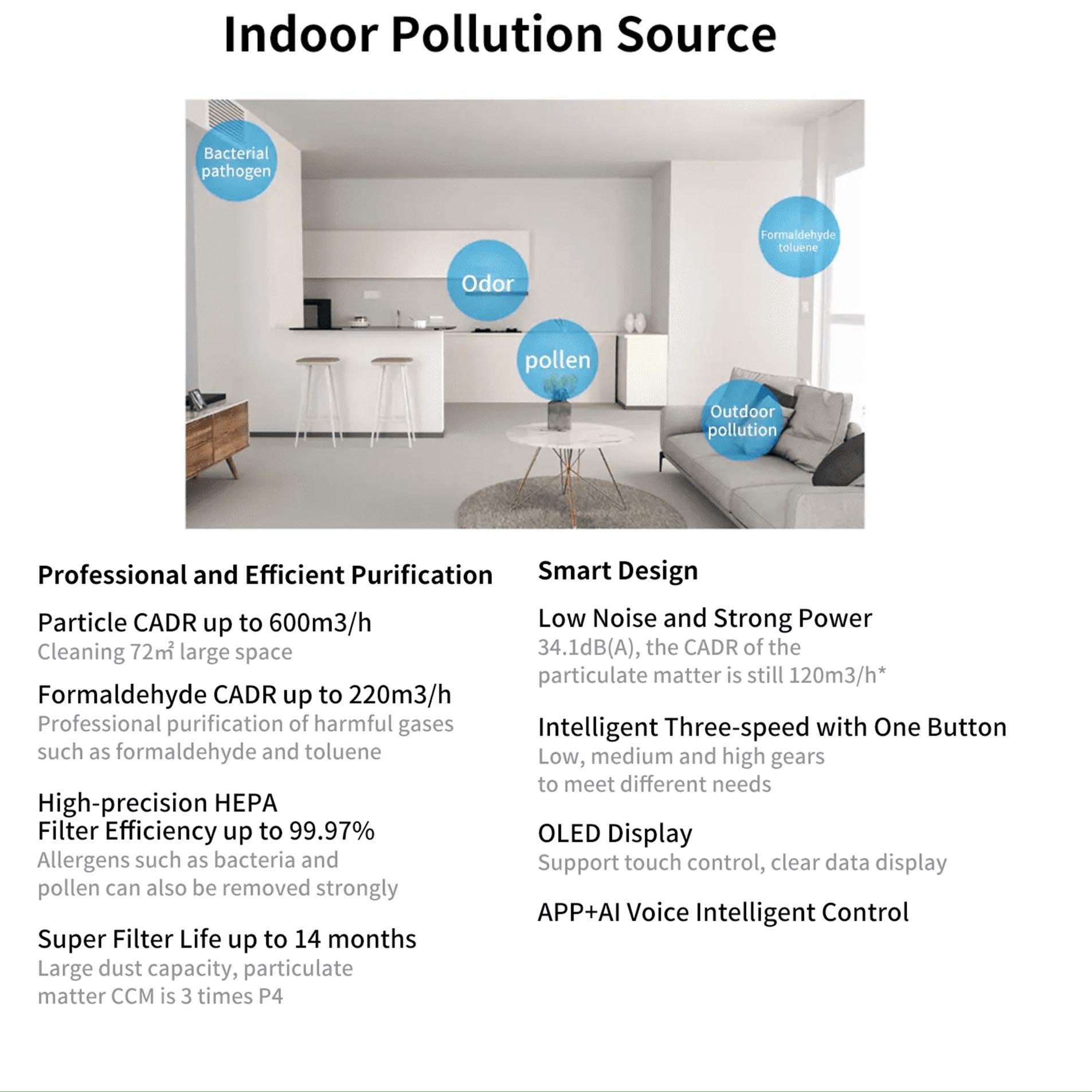 دستگاه تصفیه کننده هوا شیائومی مدل Pro H Global