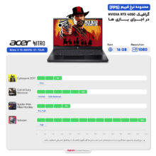 لپ تاپ 15.6 اینچی ایسر مدل Nitro V 15 ANV15-51-72UK-i7 13620H-16GB DDR5-512GB SSD-RTX4050-FHD