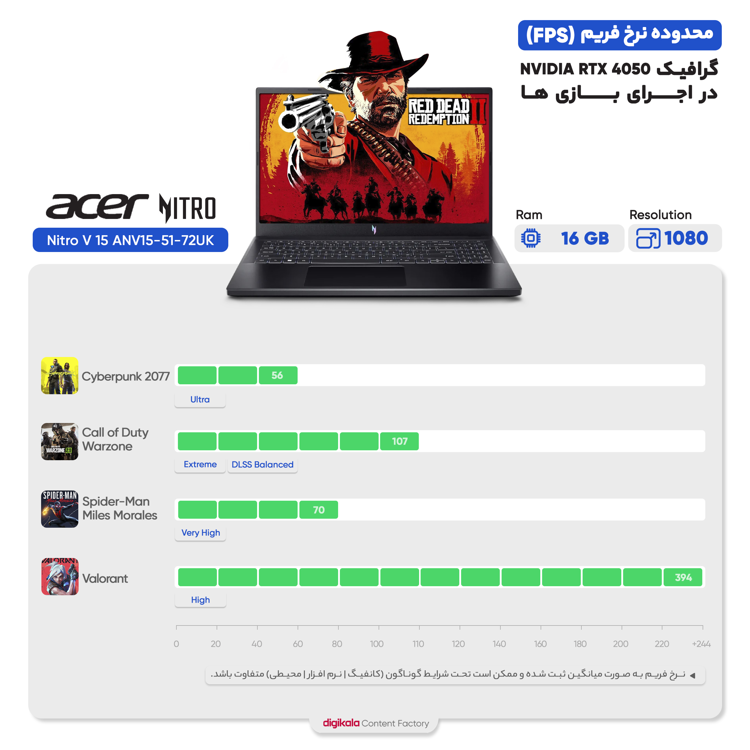 لپ تاپ 15.6 اینچی ایسر مدل Nitro V 15 ANV15-51-72UK-i7 13620H-16GB DDR5-512GB SSD-RTX4050-FHD