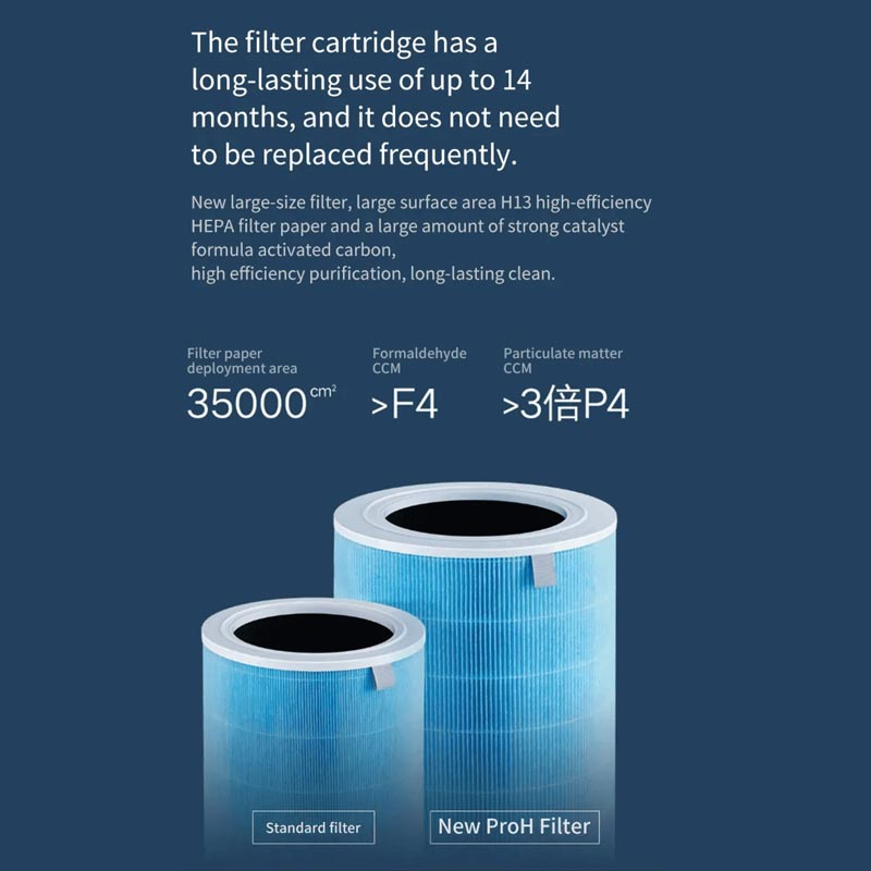 دستگاه تصفیه کننده هوا شیائومی مدل Pro H Global