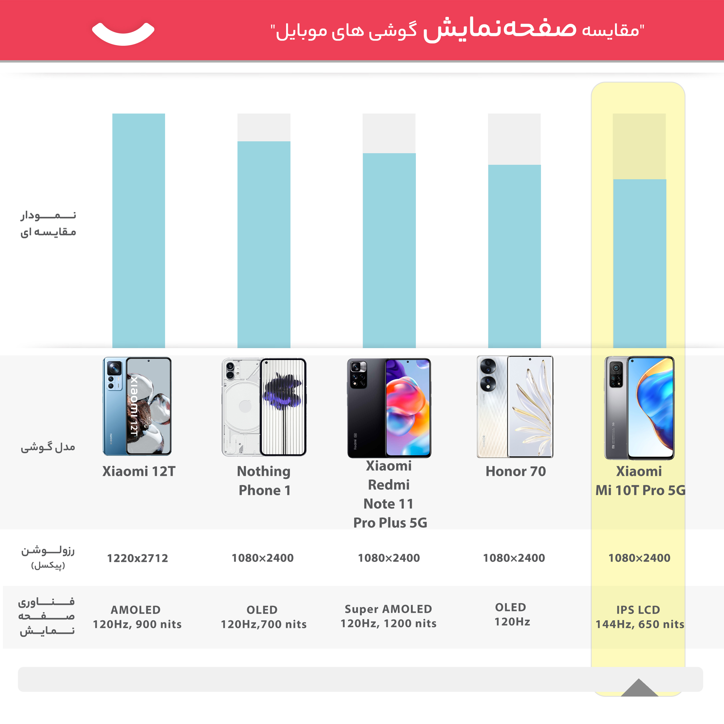 گوشی موبایل شیائومی مدل Mi 10T PRO 5G M 2007J3SG دو سیم‌ کارت ظرفیت 256 گیگابایت