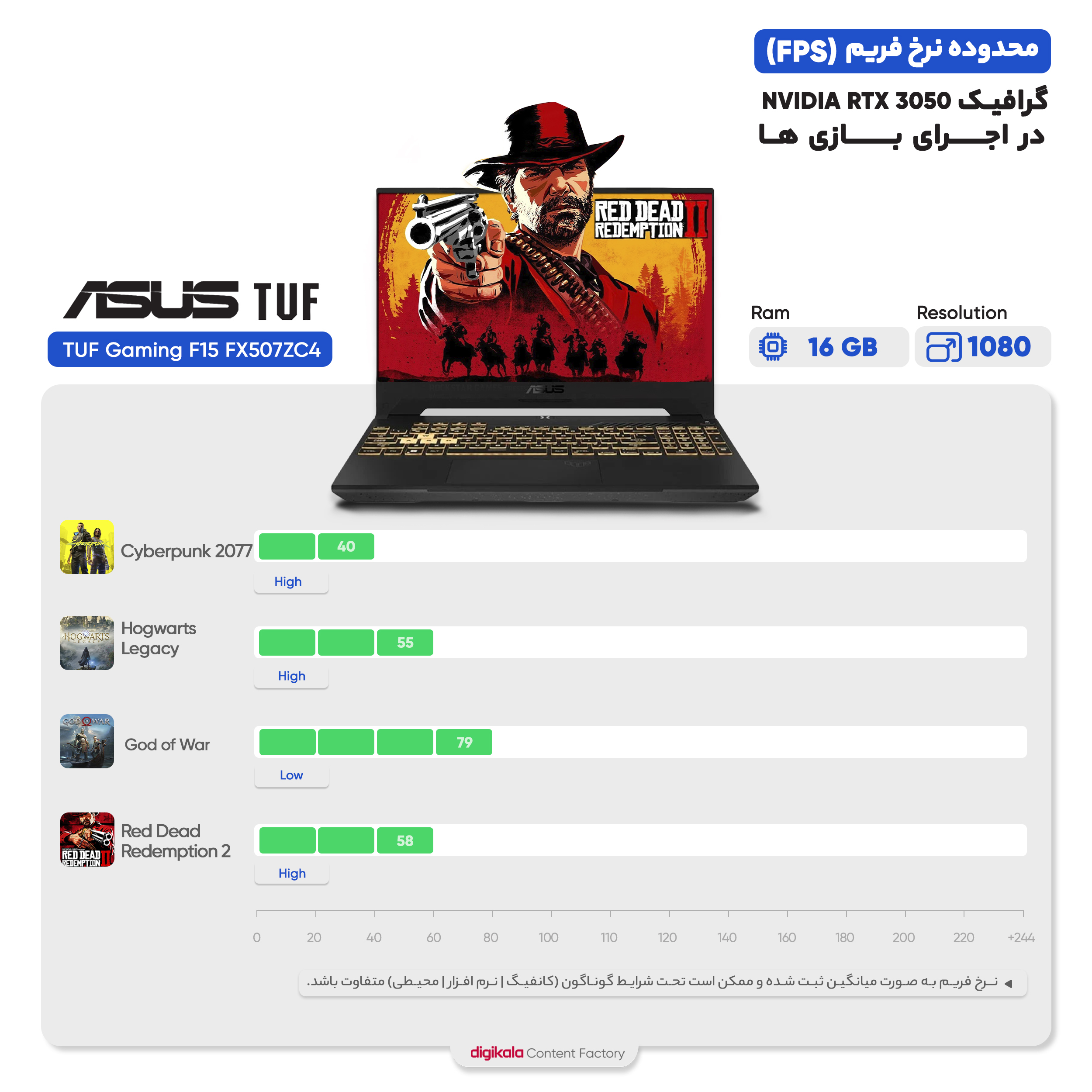 لپ تاپ 15.6 اینچی ایسوس مدل TUF Gaming F15 FX507ZC4-HN087-i5 12500H-16GB DDR4-512SSD-RTX3050-FHD