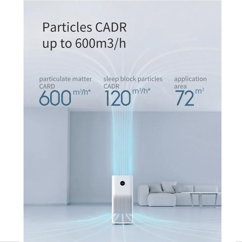 دستگاه تصفیه کننده هوا شیائومی مدل Pro H Global