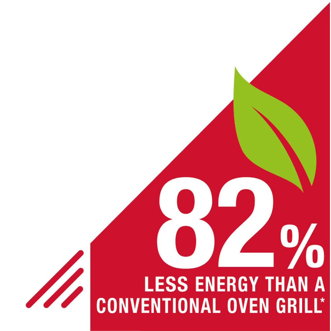 ساندویچ ساز جورج فورمن مدل 25811GCC