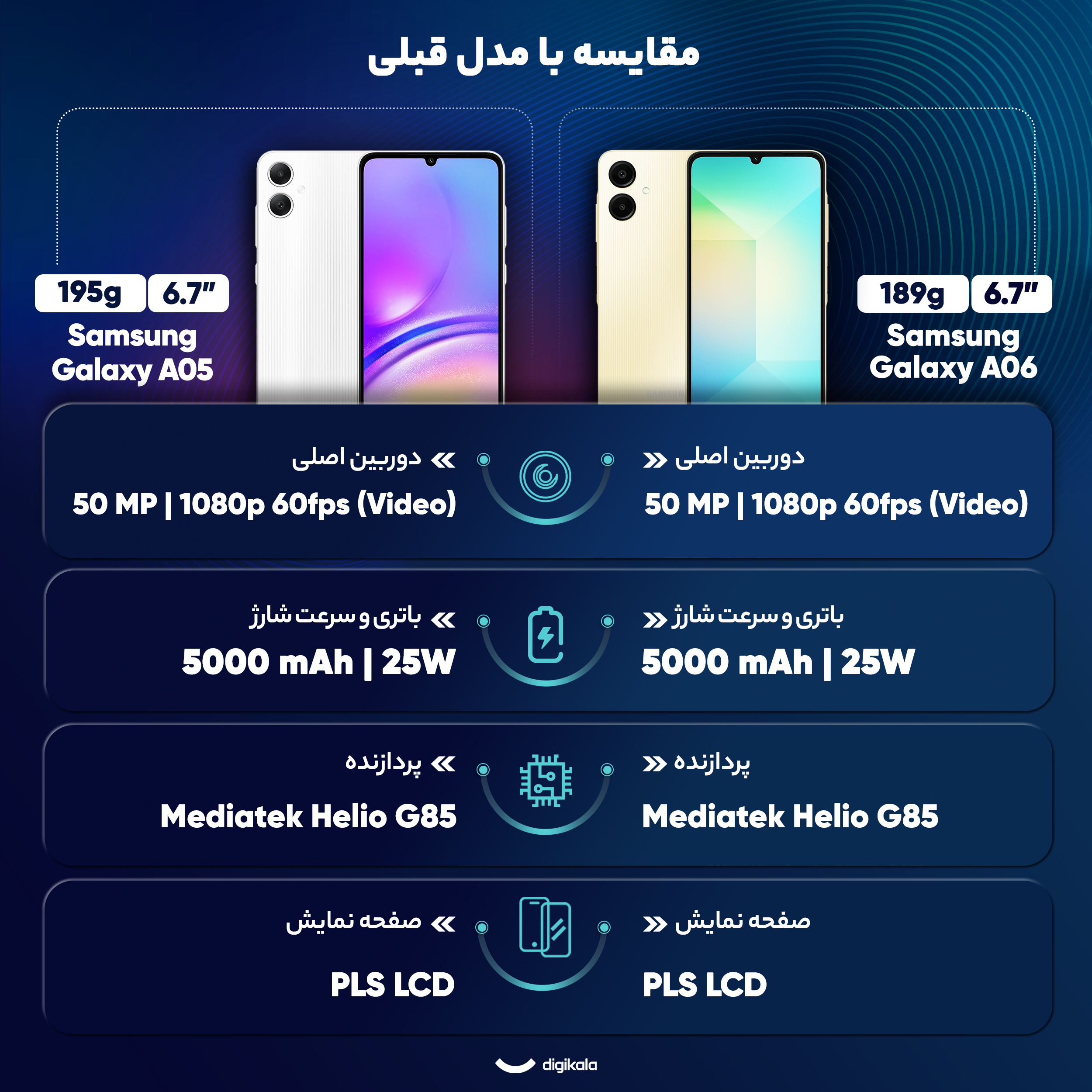 گوشی موبایل سامسونگ مدل Galaxy A06 دو سیم کارت ظرفیت 128 گیگابایت و رم 6 گیگابایت