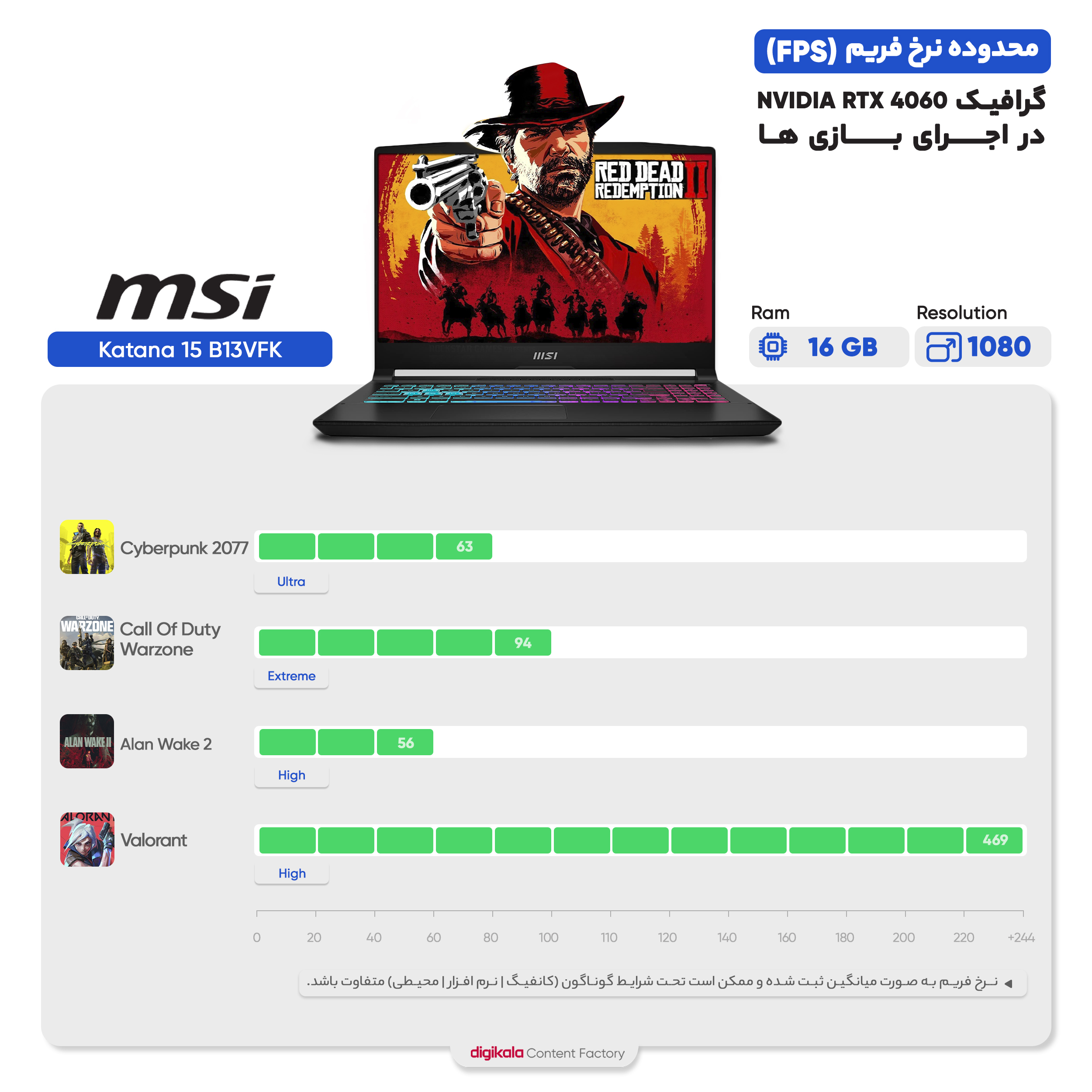 لپ تاپ 15.6 اینچی ام اس آی مدل Katana 15 B13VFK-i7 13620H 16GB 1SSD RTX4060