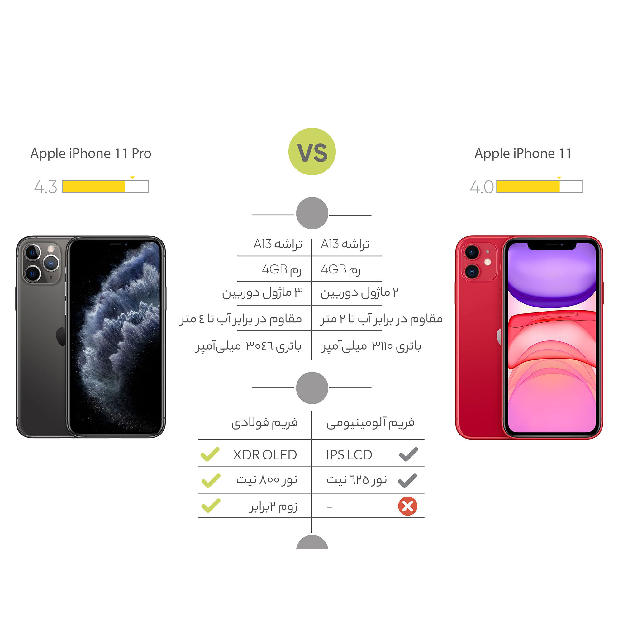 گوشی موبایل اپل مدل iPhone 11 تک سیم‌ کارت ظرفیت 128 گیگابایت و رم 4 گیگابایت - هند