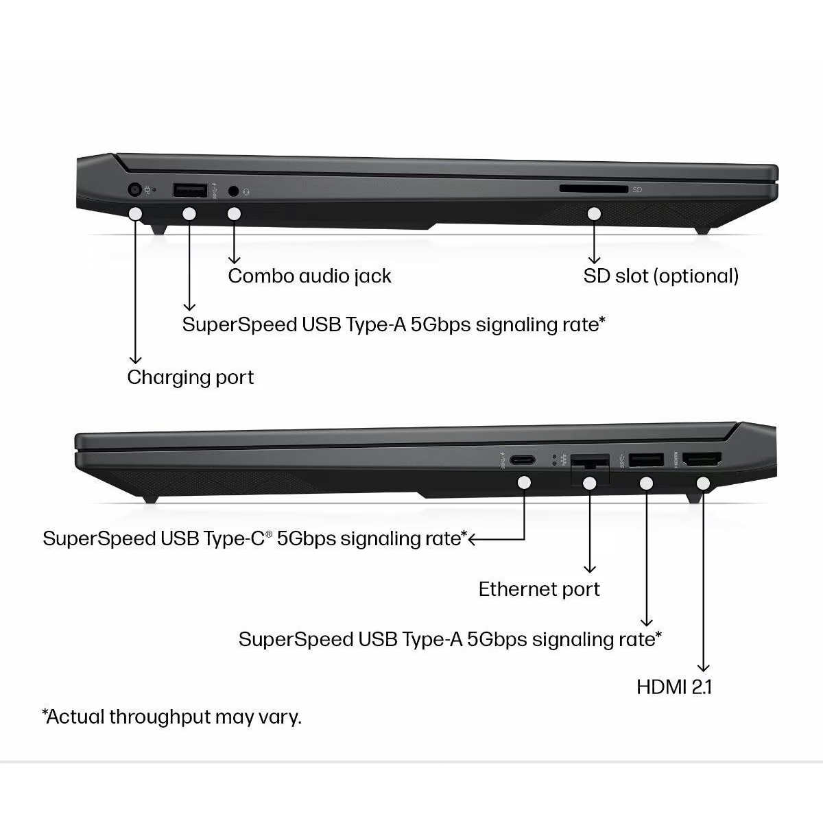 لپ تاپ 15.6 اینچی اچ‌ پی مدل Victus 15 Gaming FB2082wm-R5 8645HS-16GB DDR5-512GB SSD-RTX4050-FHD-W