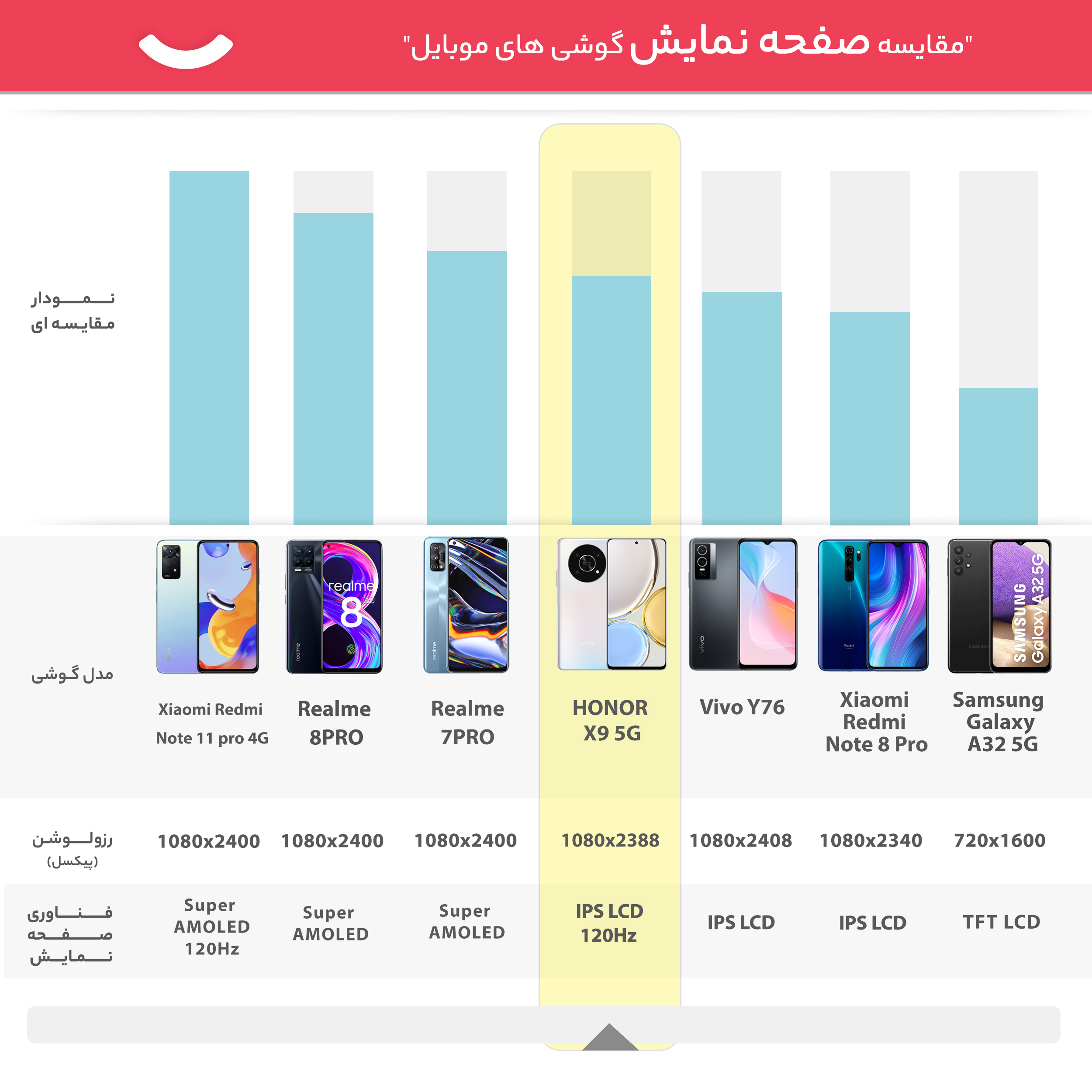 گوشی موبایل آنر مدل X9 5G دو سیم کارت ظرفیت 256 گیگابایت و رم 8 گیگابایت