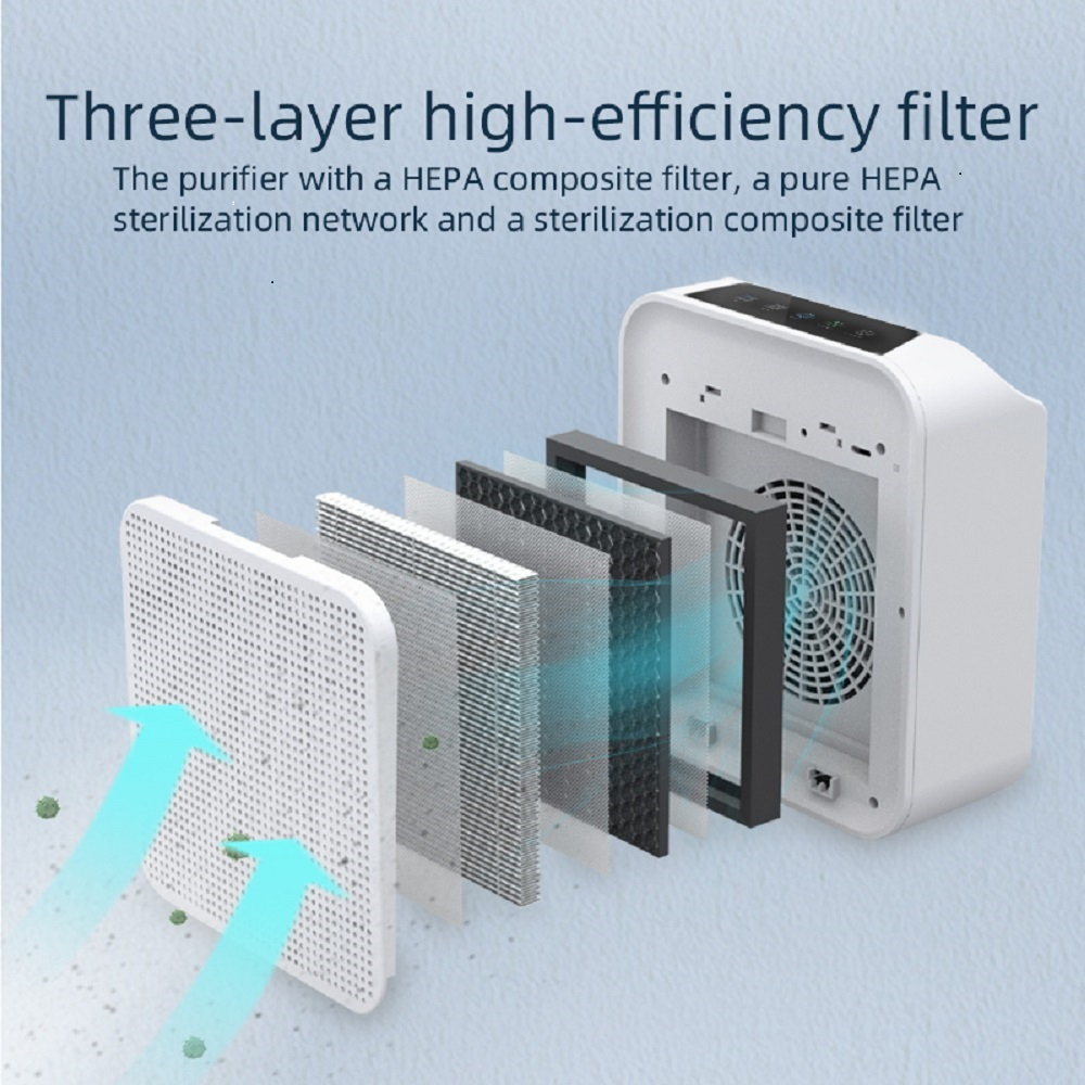 دستگاه تصفیه هوا گانر ایر مدل رومیزی