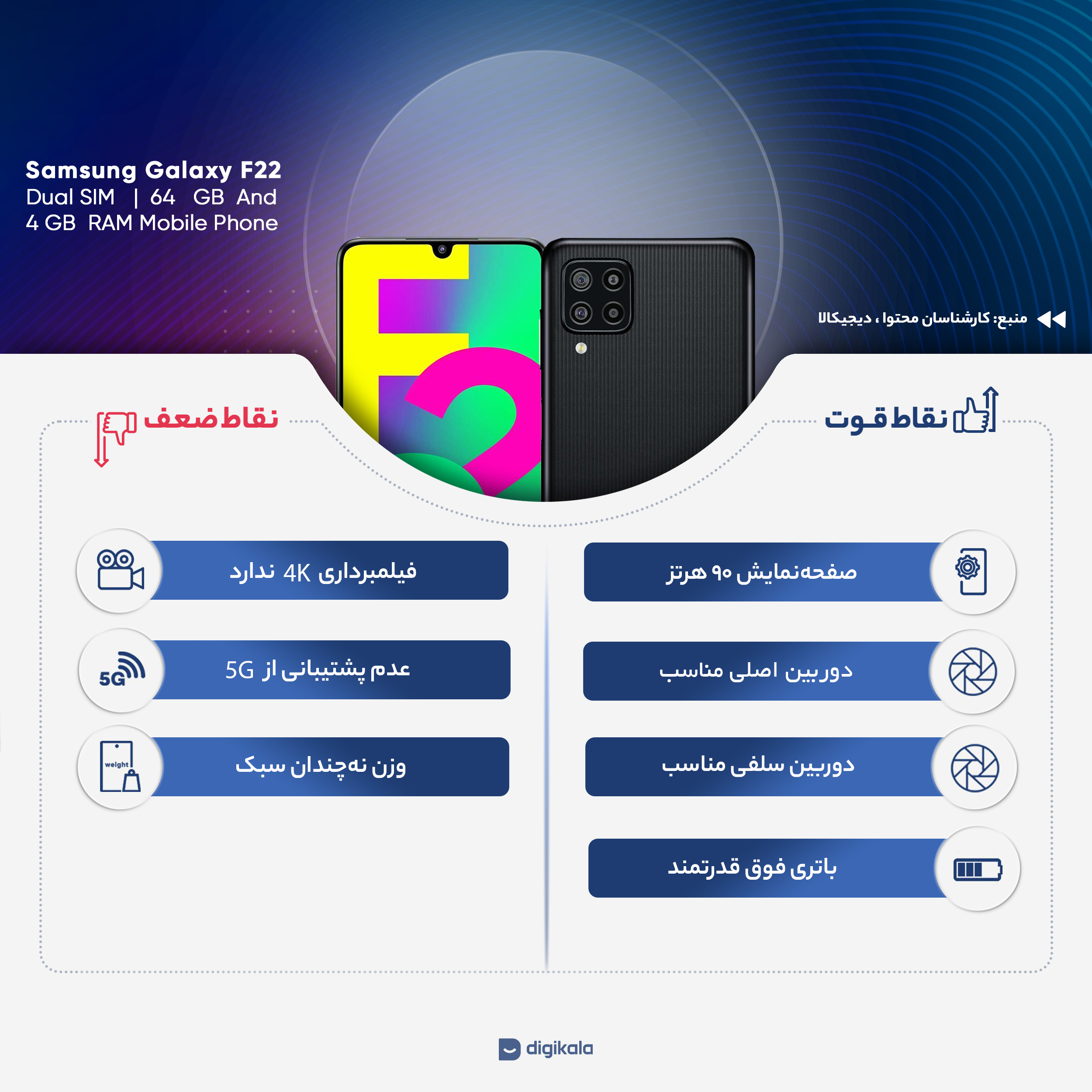 گوشی موبایل سامسونگ مدل Galaxy F22 دو سیم کارت ظرفیت 64 گیگابایت و رم 4 گیگابایت - اکتیو