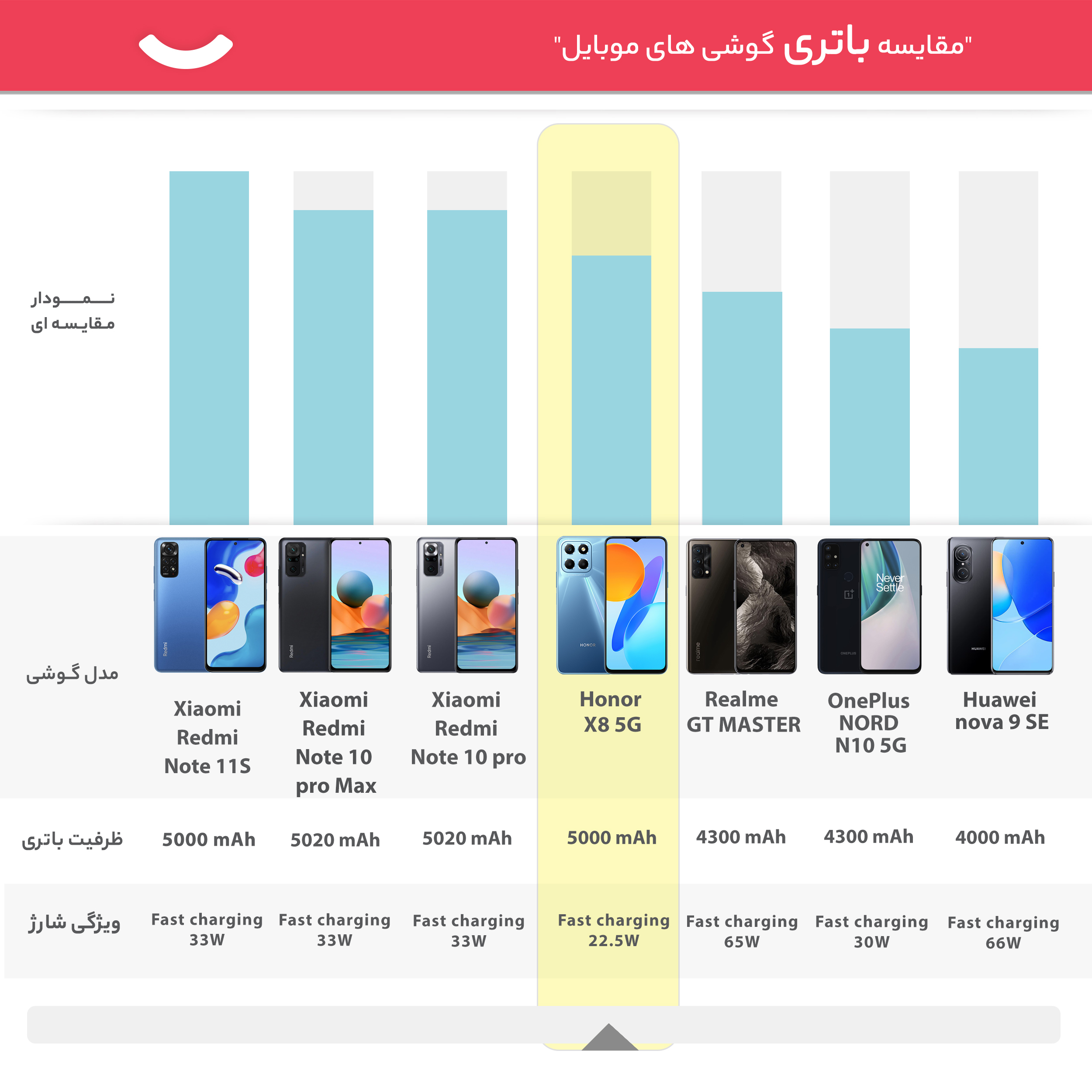 گوشی موبایل آنر مدل X8 5G دو سیم کارت ظرفیت 128 گیگابایت و رم 6 گیگابایت