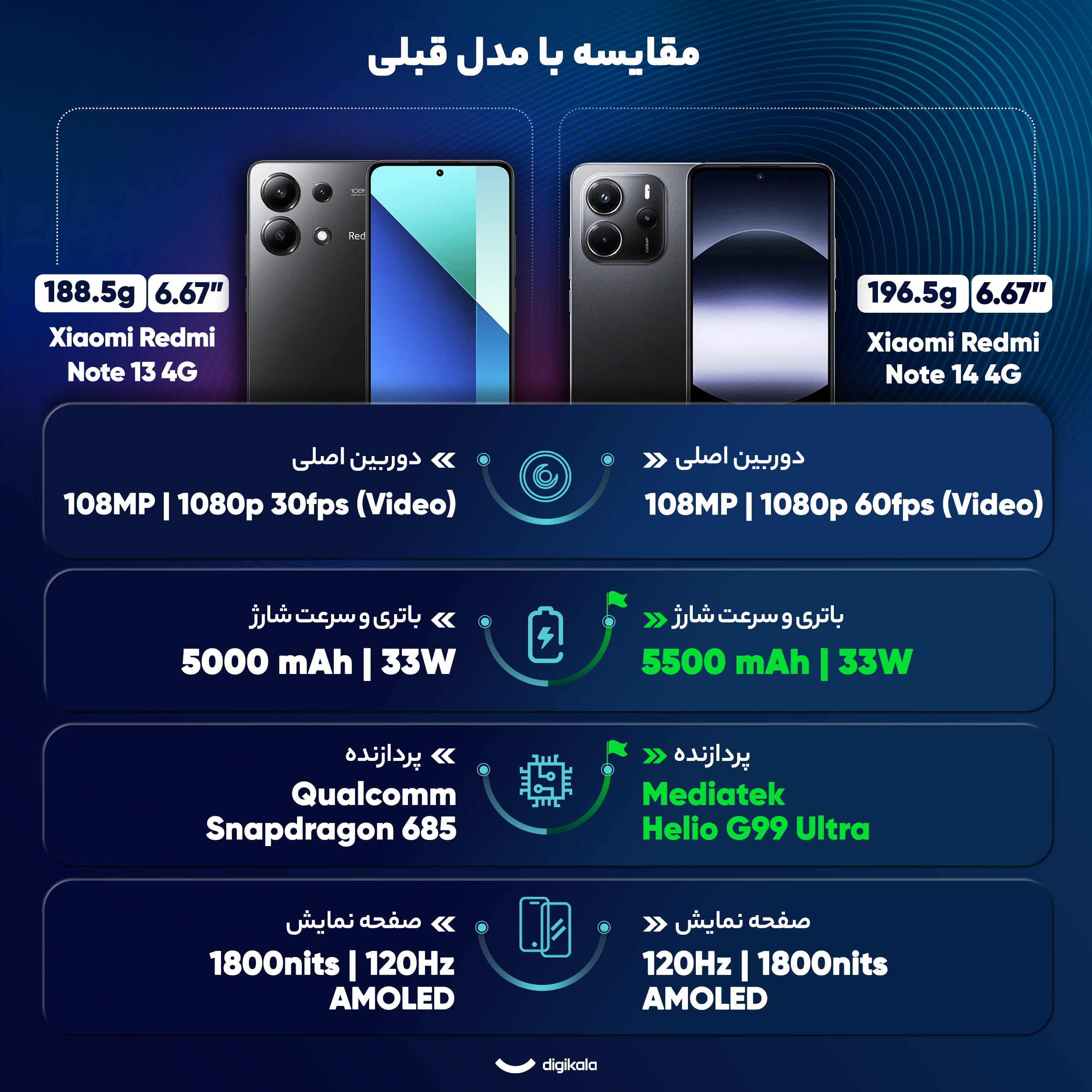 گوشی موبایل شیائومی مدل Redmi Note 14 4G دو سیم کارت ظرفیت 256 گیگابایت و رم 8 گیگابایت - به همراه سه عدد قاب
