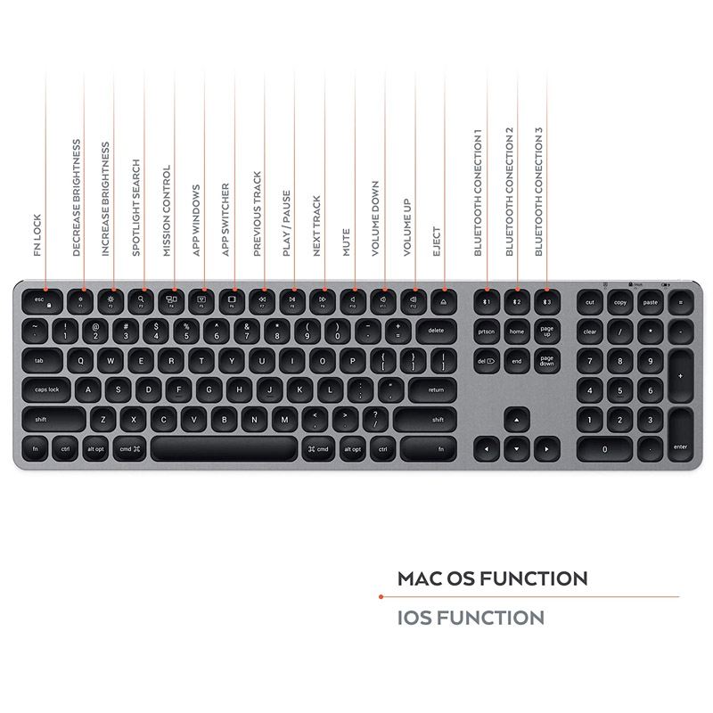 کیبورد بلوتوثی ساتچی مدل AMB