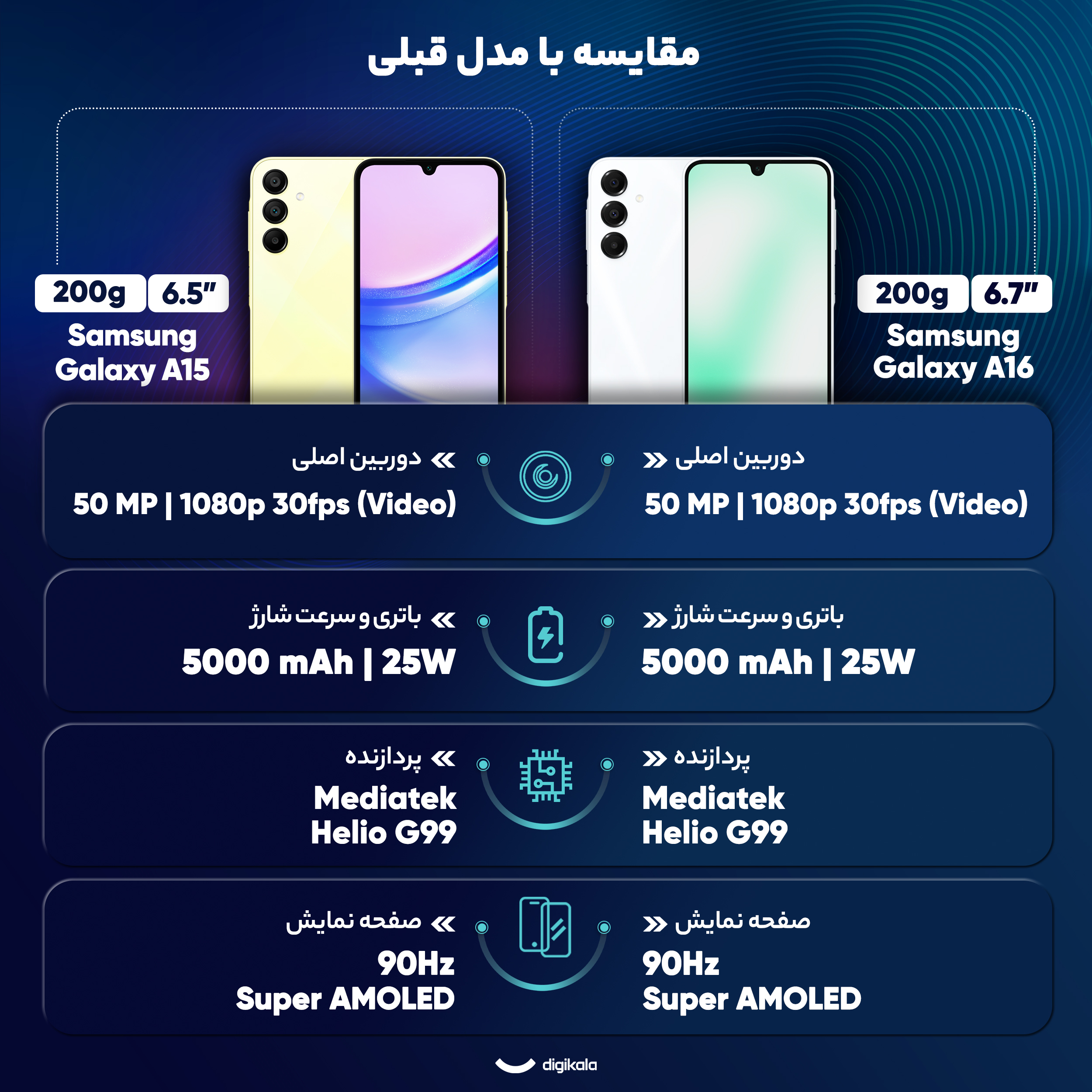 گوشی موبایل سامسونگ مدل Galaxy A16 4G دو سیم کارت ظرفیت 128 گیگابایت و رم 4 گیگابایت - ویتنام - به همراه شارژر 25 وات سامسونگ