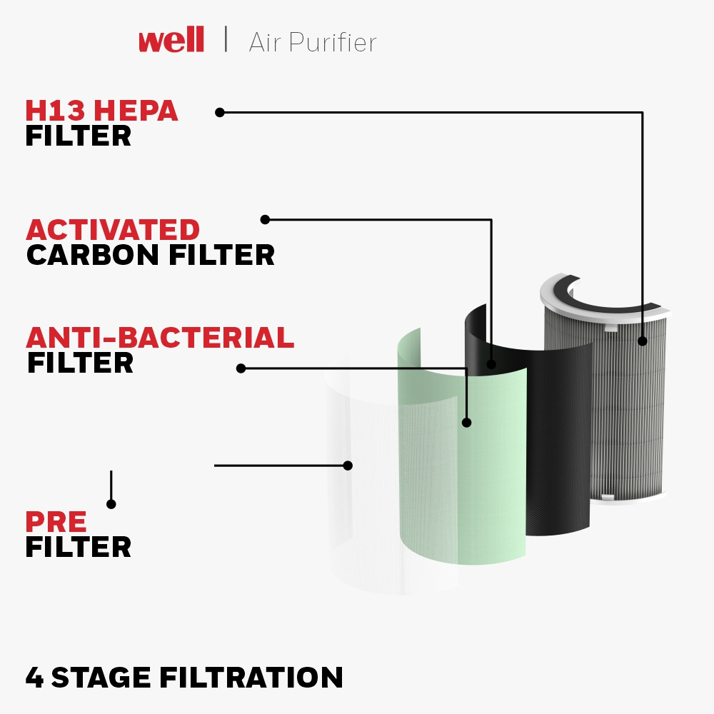 دستگاه تصفیه کننده هوا هانیول مدل AIR TOUCH P2