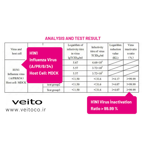 بخاری برقی ویتو مدل Space S