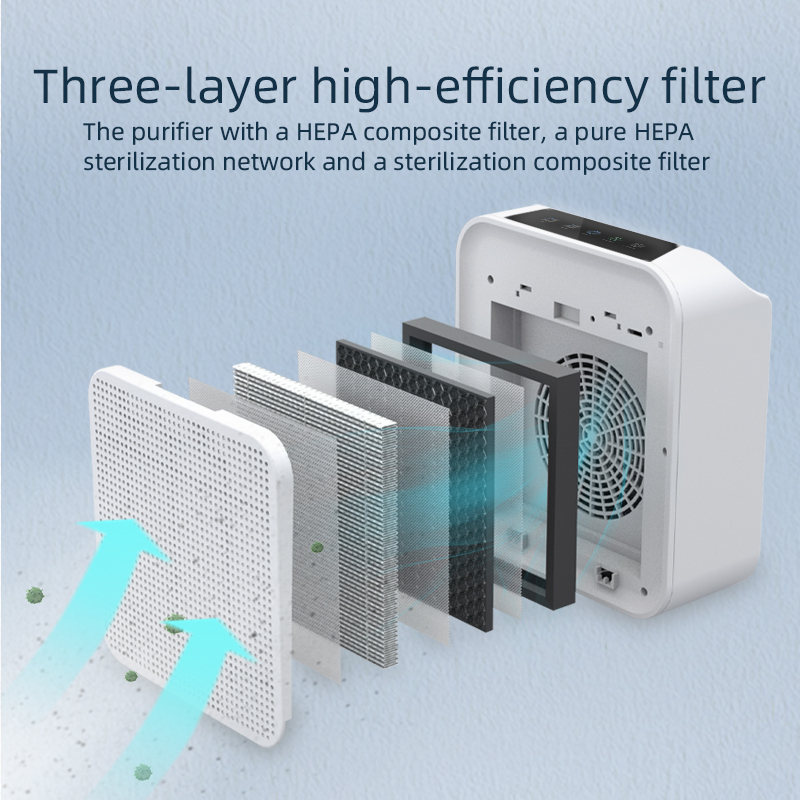 دستگاه تصفیه هوا گانر ایر مدل رومیزی