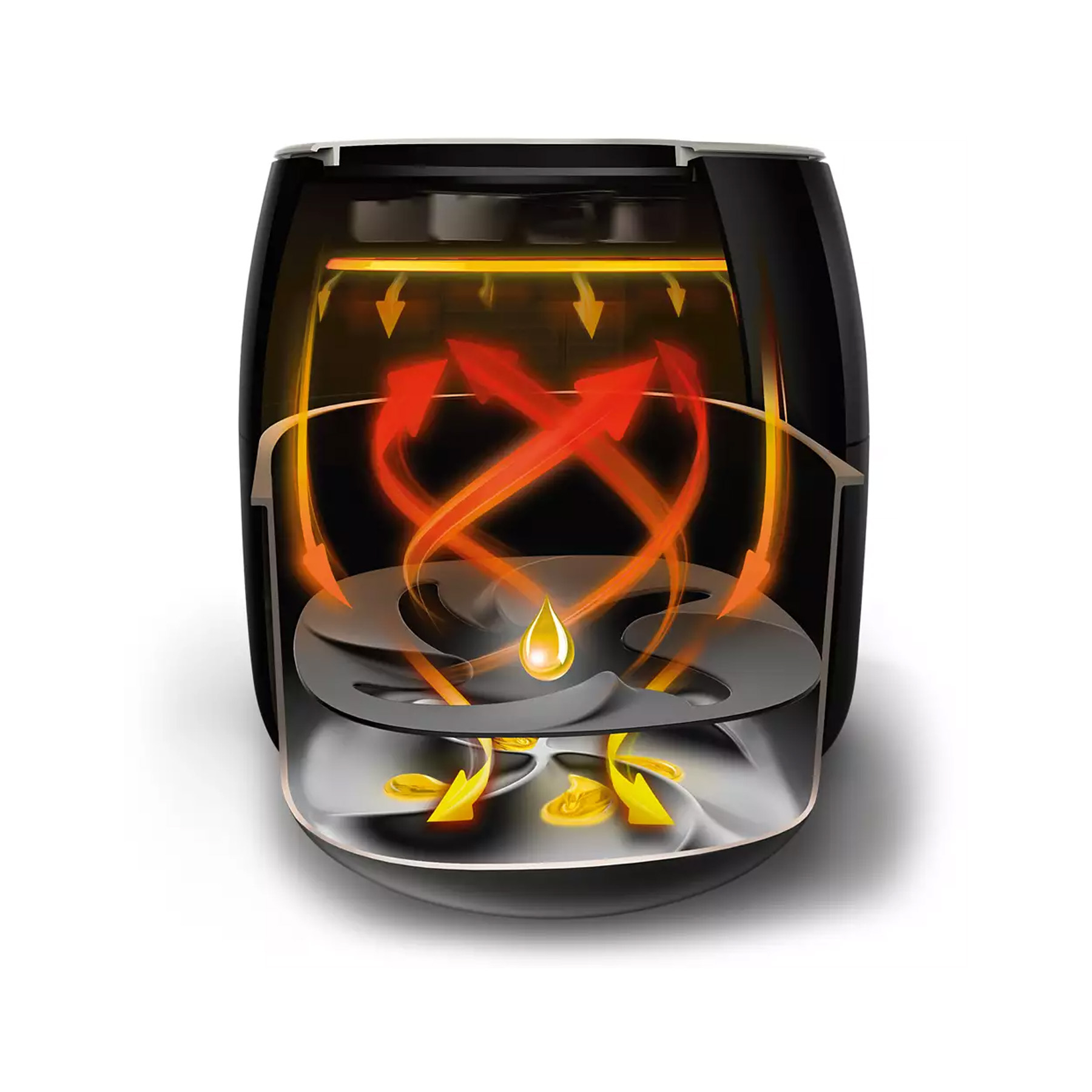 سرخ کن بدون روغن فیلیپس مدل /HD9650/91