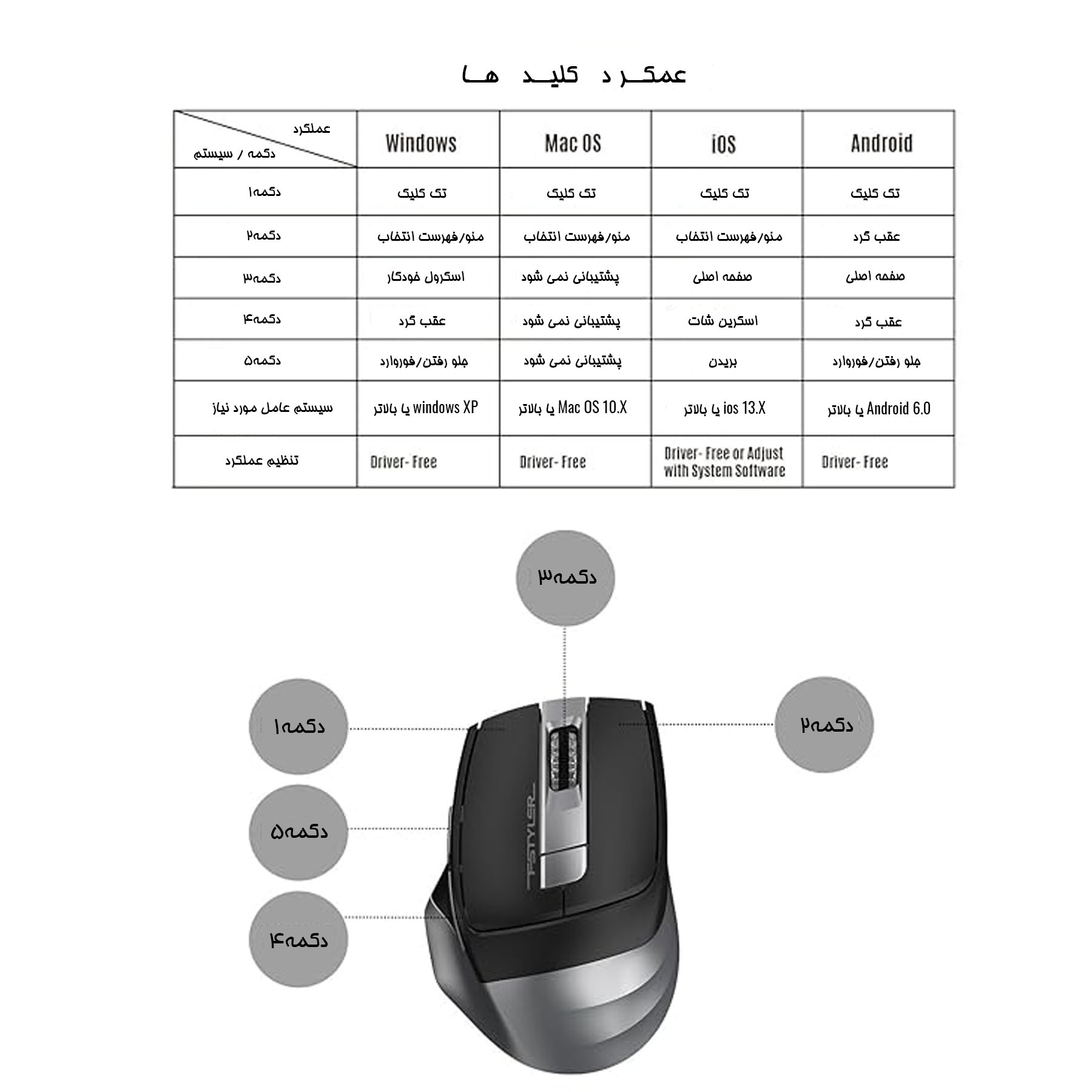 ماوس بی سیم ای فورتک مدل FB35S