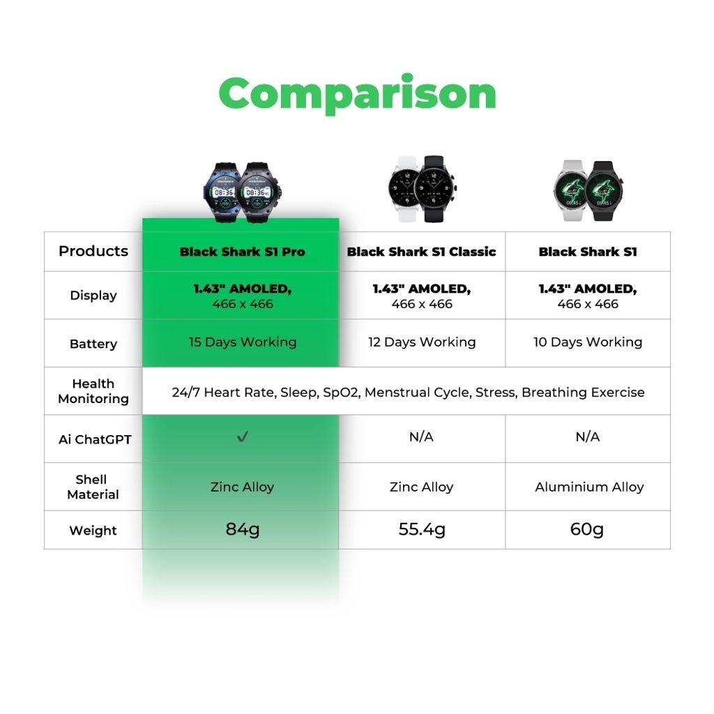ساعت هوشمند بلک شارک مدل S1 Pro