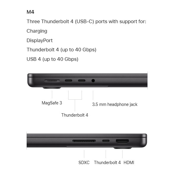 لپ تاپ 14.2 اینچی اپل مدل MacBook Pro MCX14 2024 LLA-M4-24GB RAM-1TB SSD