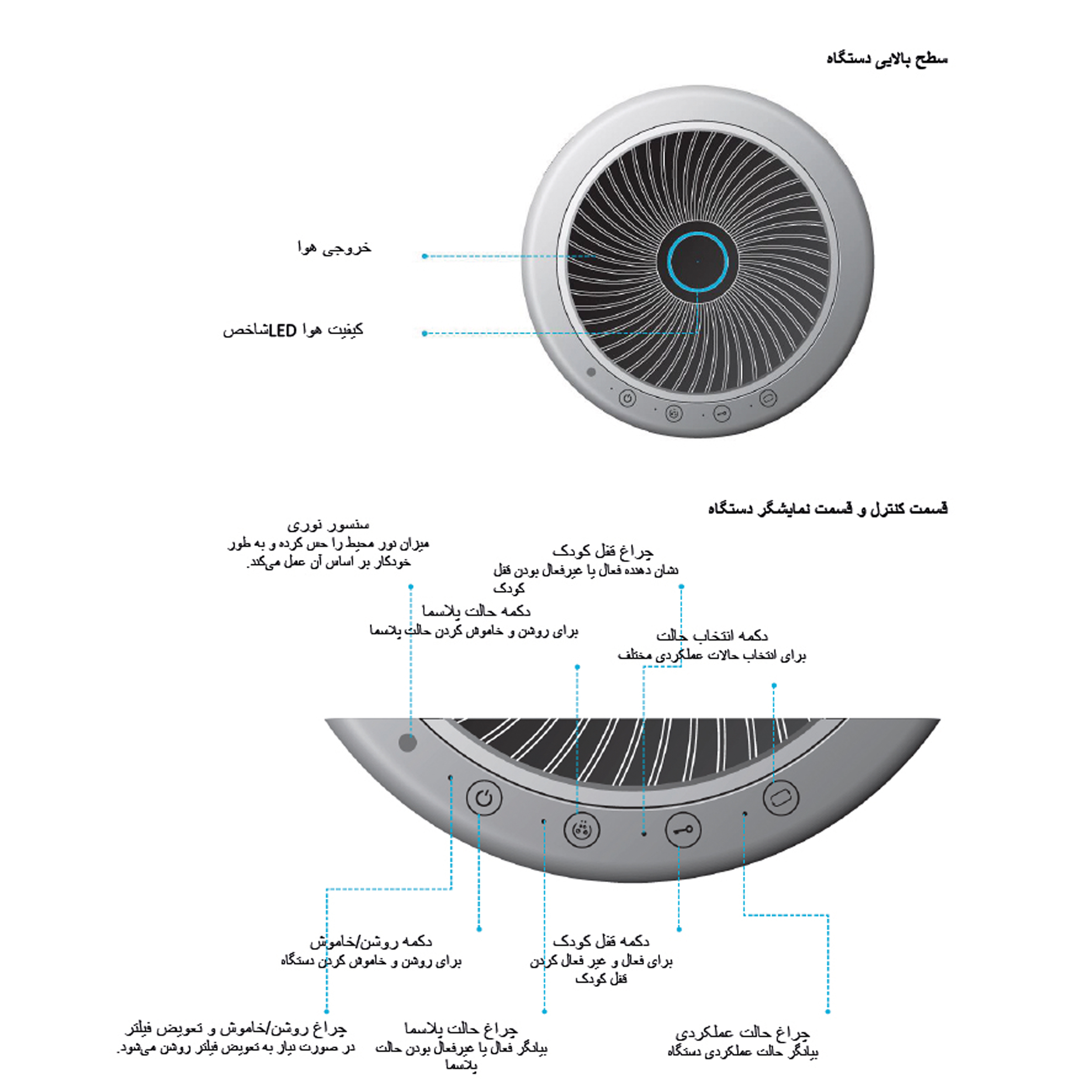 دستگاه تصفیه کننده هوا بوش مدل A5000G350
