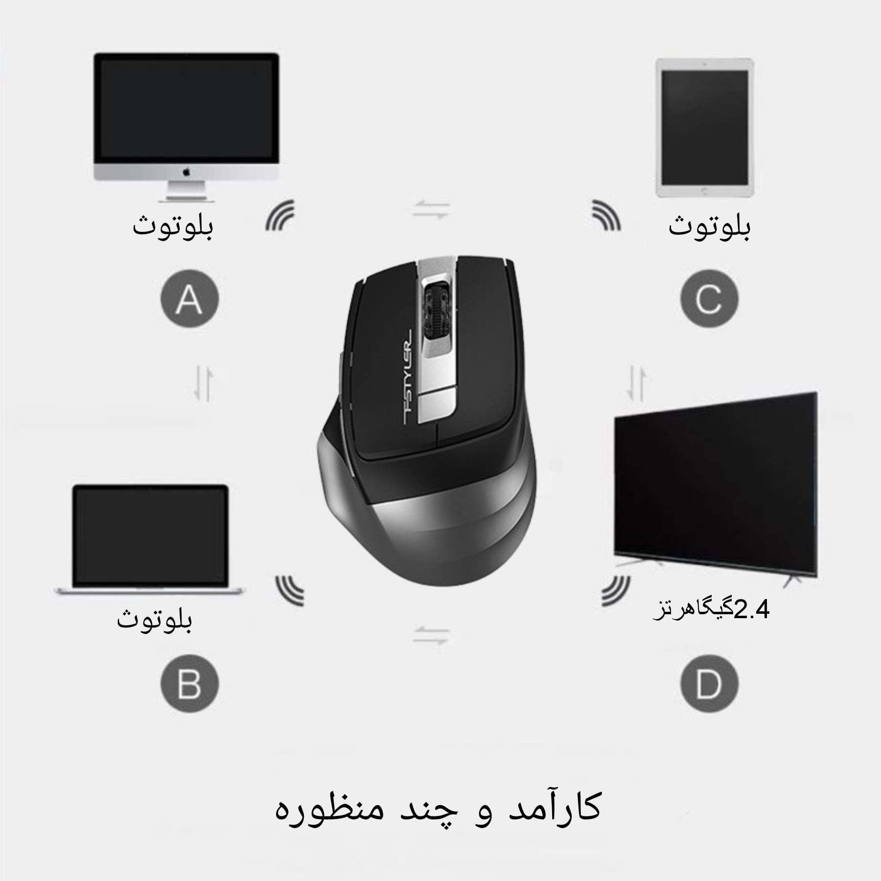 ماوس بی سیم ای فورتک مدل F_B_35_S_SILENT