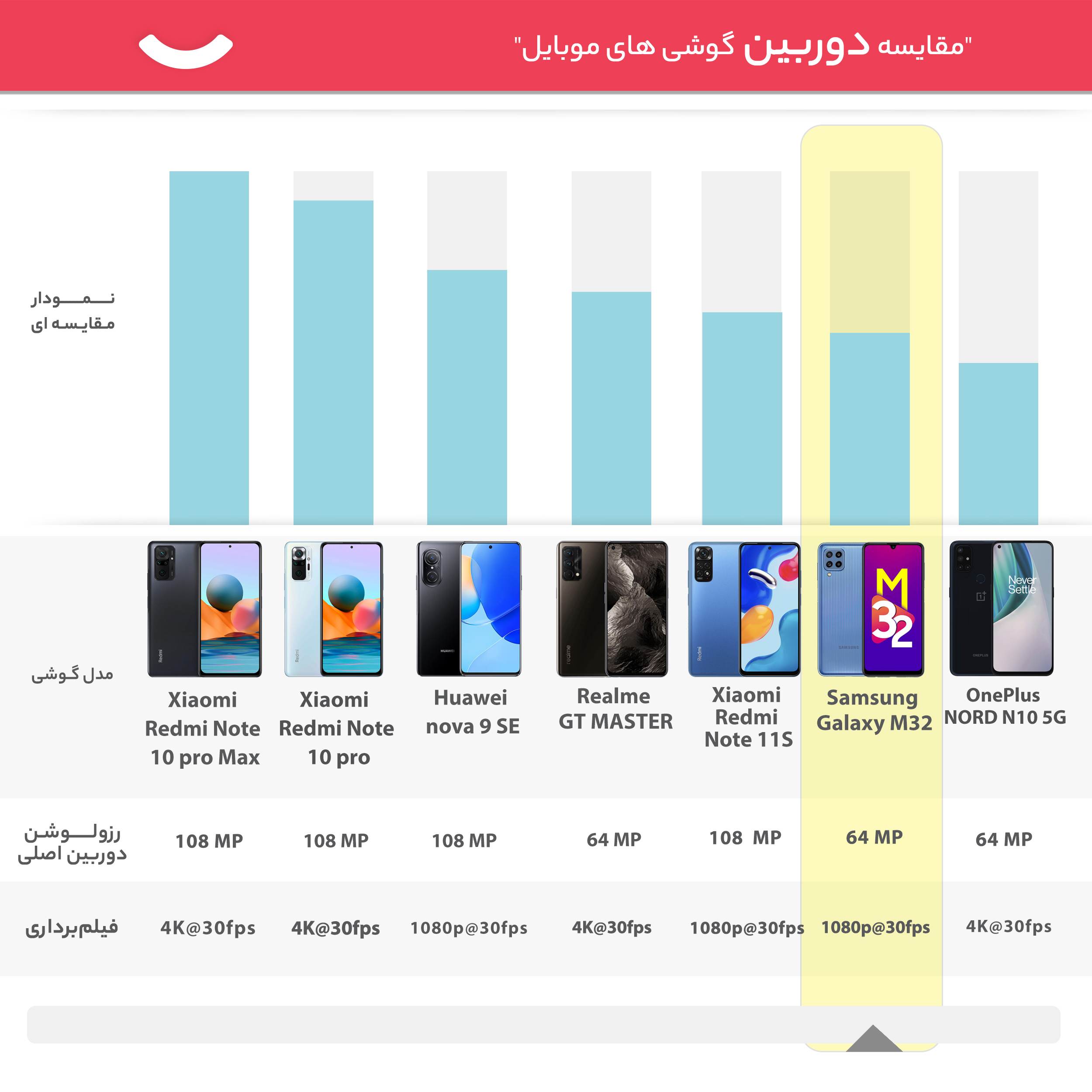 گوشی موبایل سامسونگ مدل Galaxy M32 SM-M325F/DS دو سیم‌ کارت ظرفیت 128 گیگابایت و رم 8 گیگابایت - اکتیو