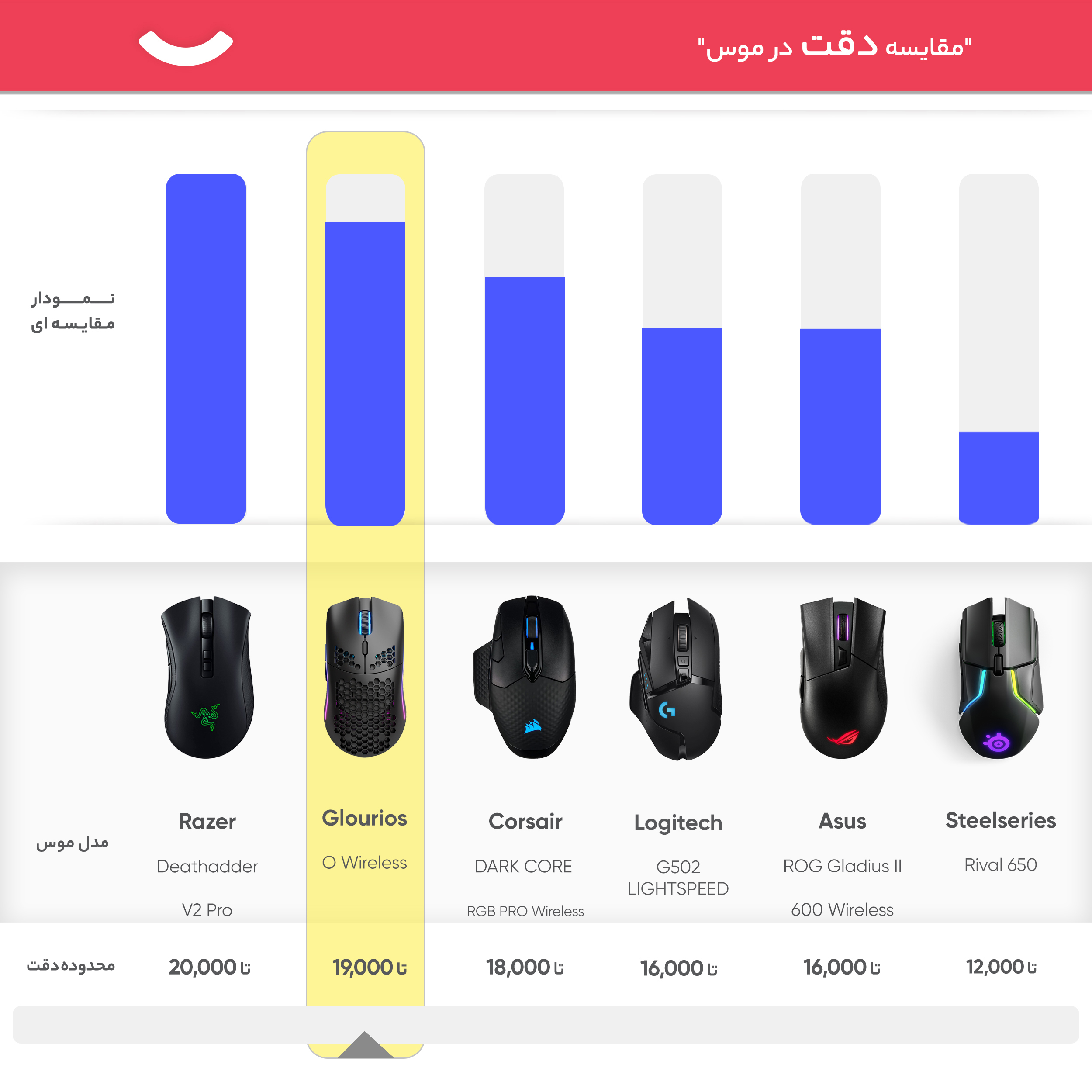 ماوس بی سیم مخصوص بازی گلوریس مدل O