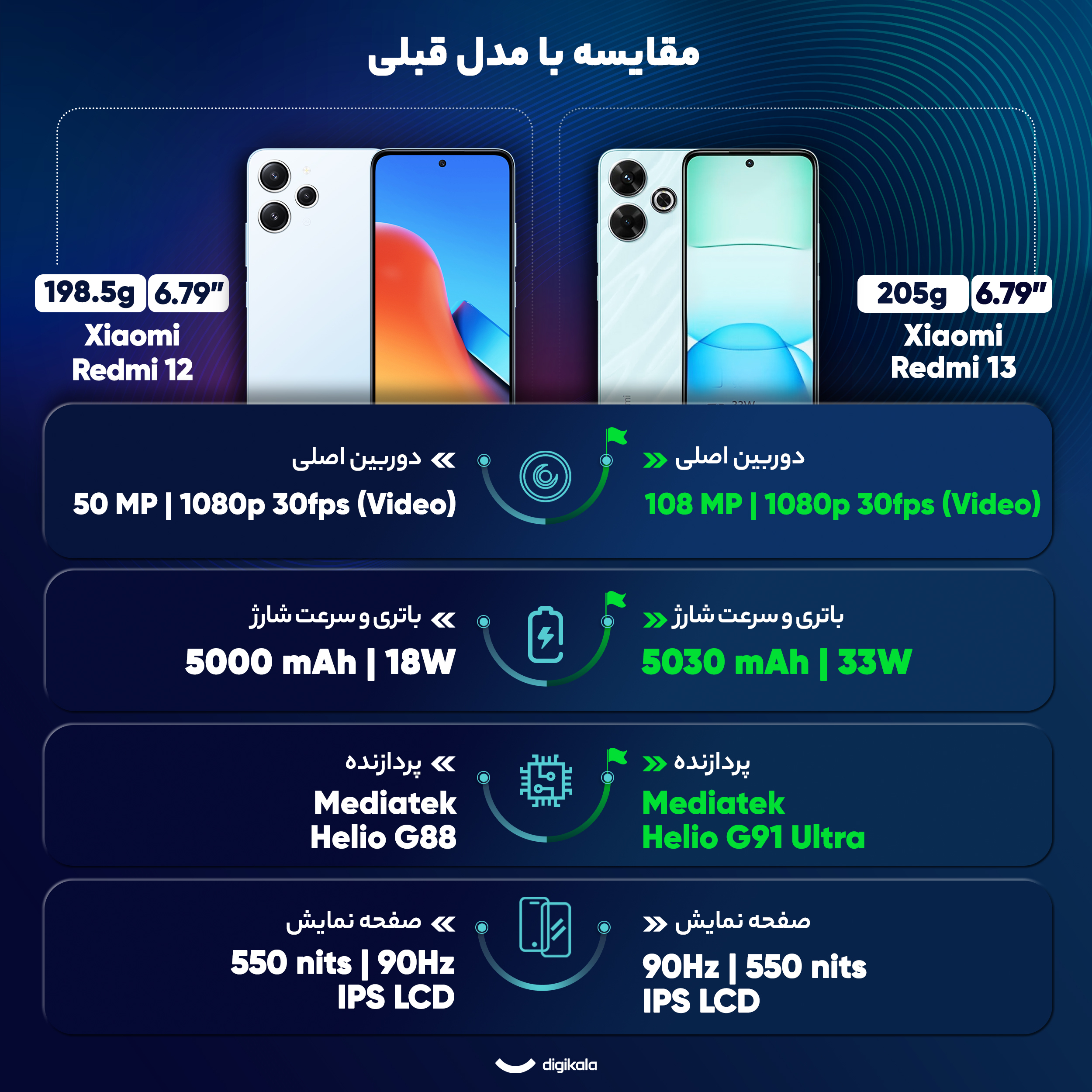 گوشی موبایل شیائومی مدل Redmi 13 دو سیم کارت ظرفیت 128 گیگابایت و رم 6 گیگابایت