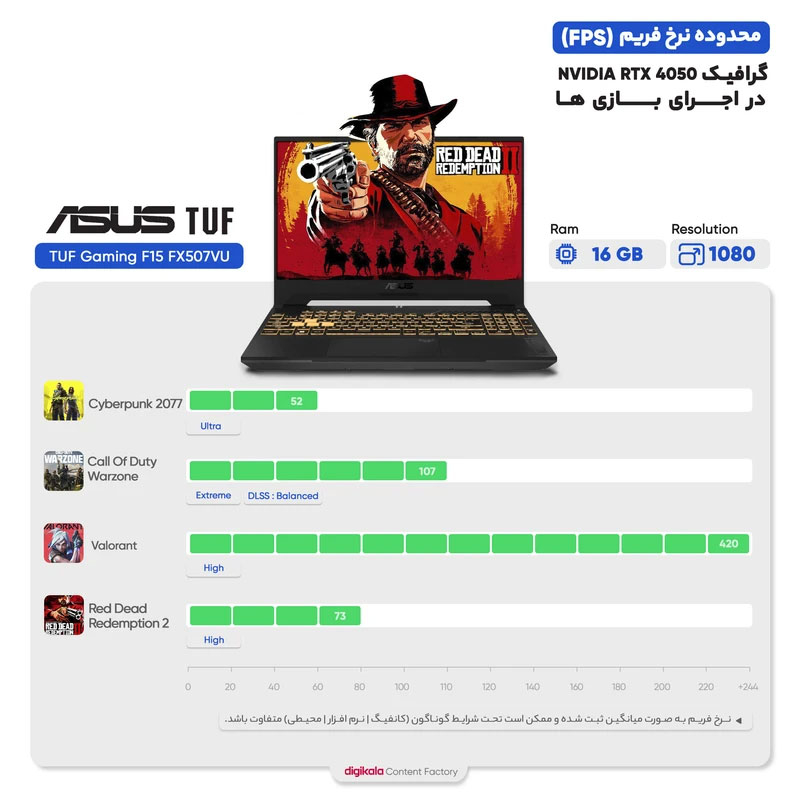 لپ تاپ 15.6 اینچی ایسوس مدل TUF Gaming F15 FX507VU-LP150-i7 13620H-16GB DDR5 4800MHz-512GB SSD-RTX4050 6GB-FHD 144Hz